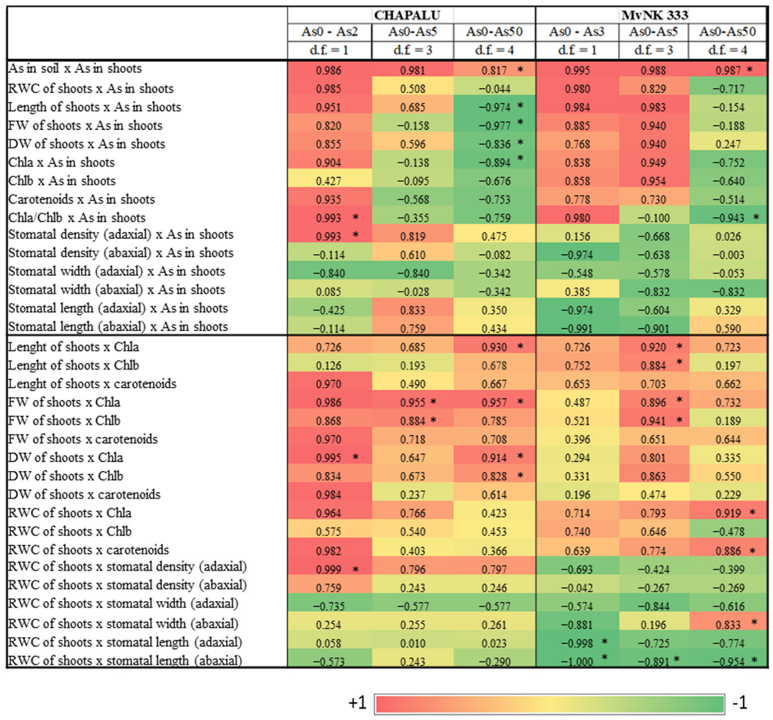 Plants 11 03433 g007