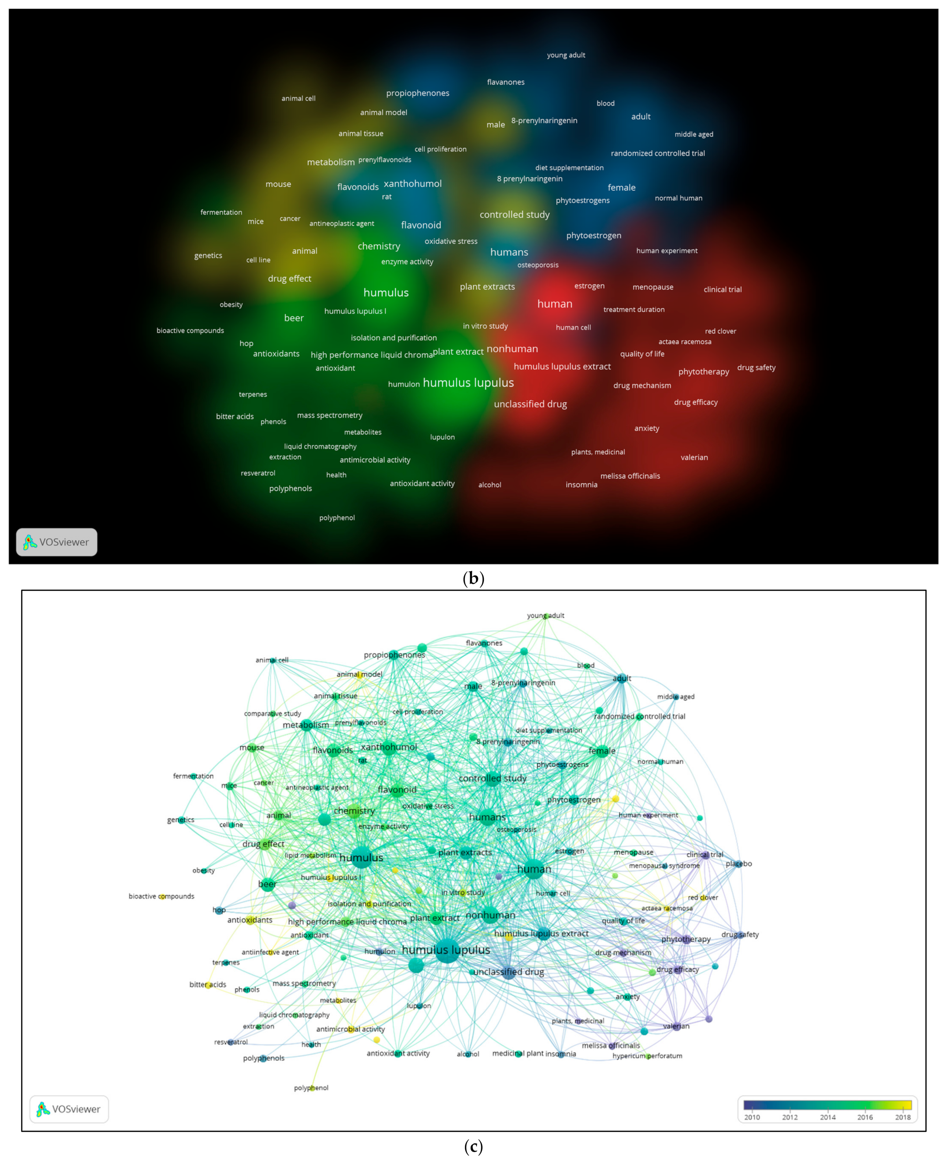 Plants 11 03434 g003b Plants 11 03434 g003b