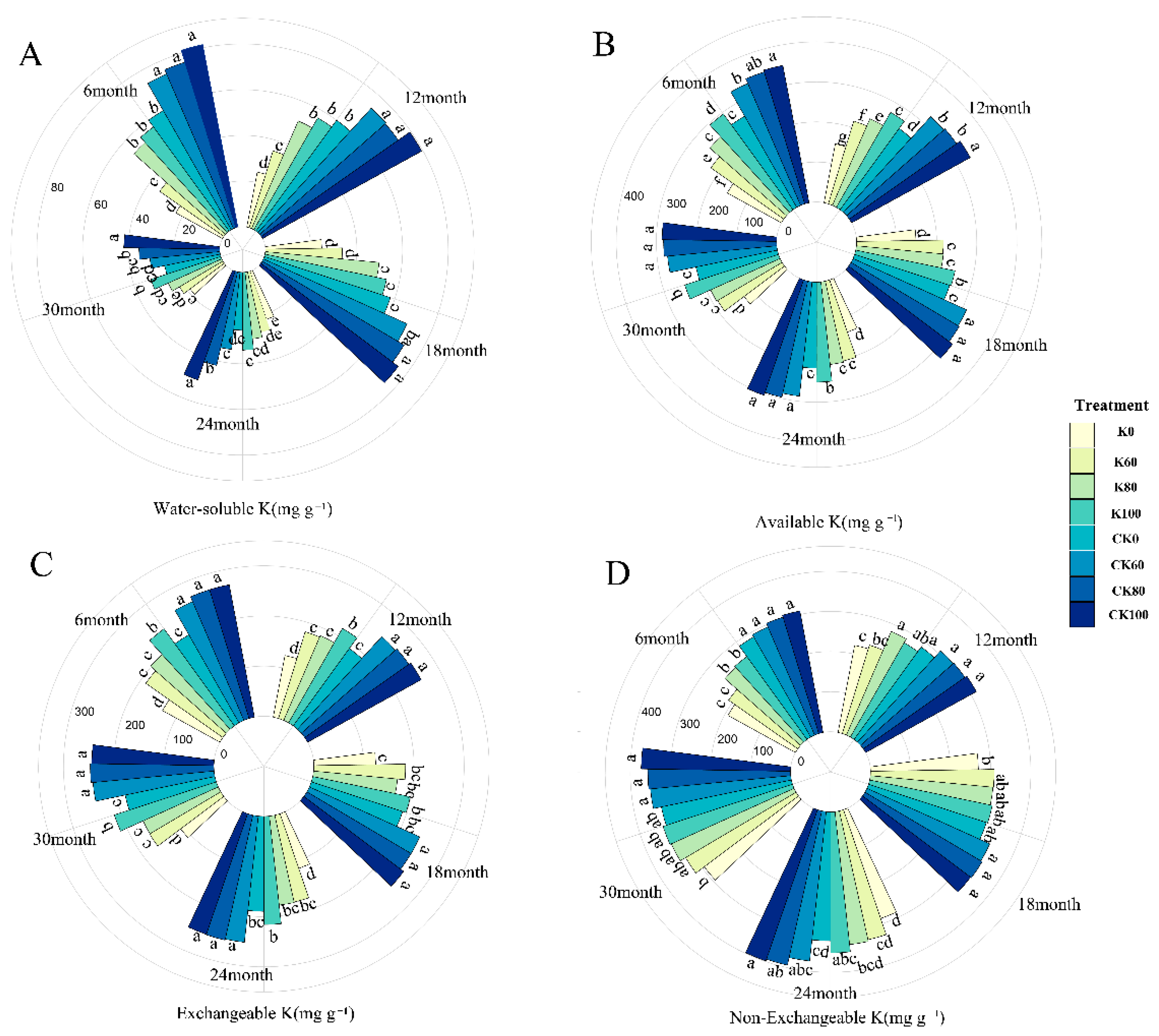 Plants 11 03442 g001