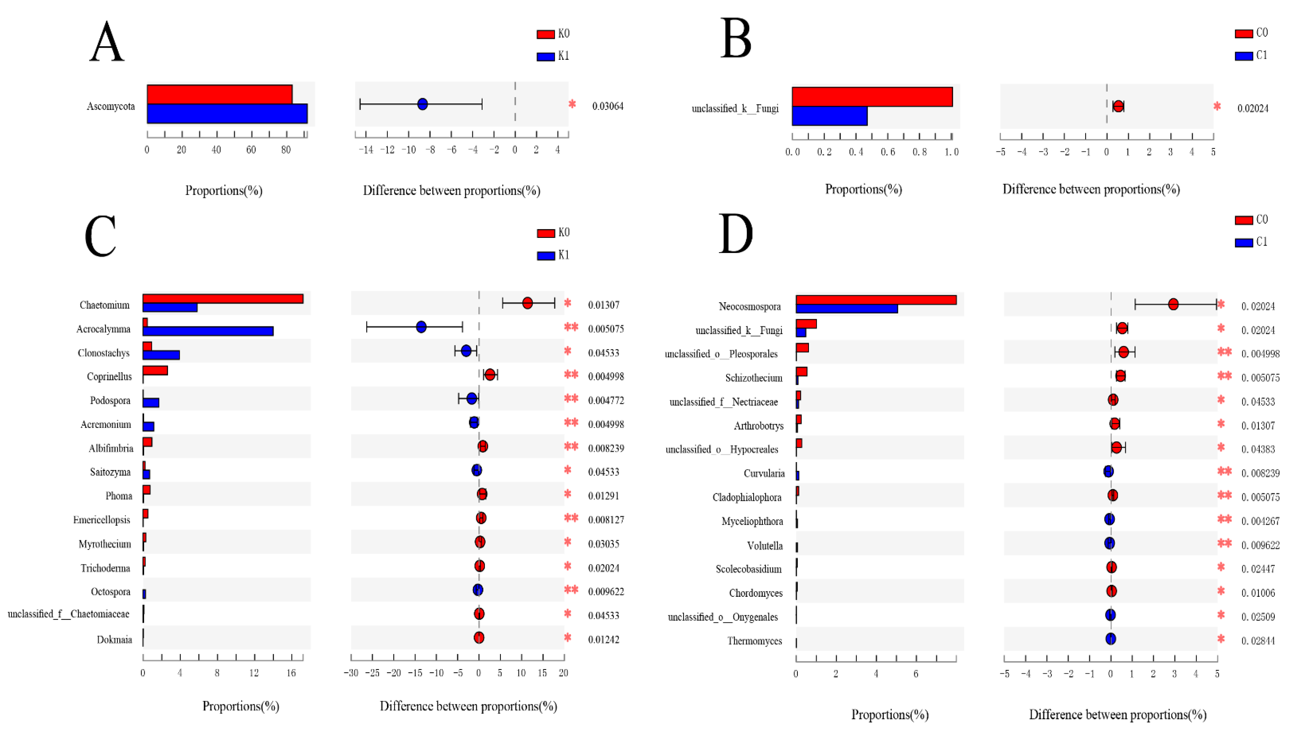 Plants 11 03442 g003