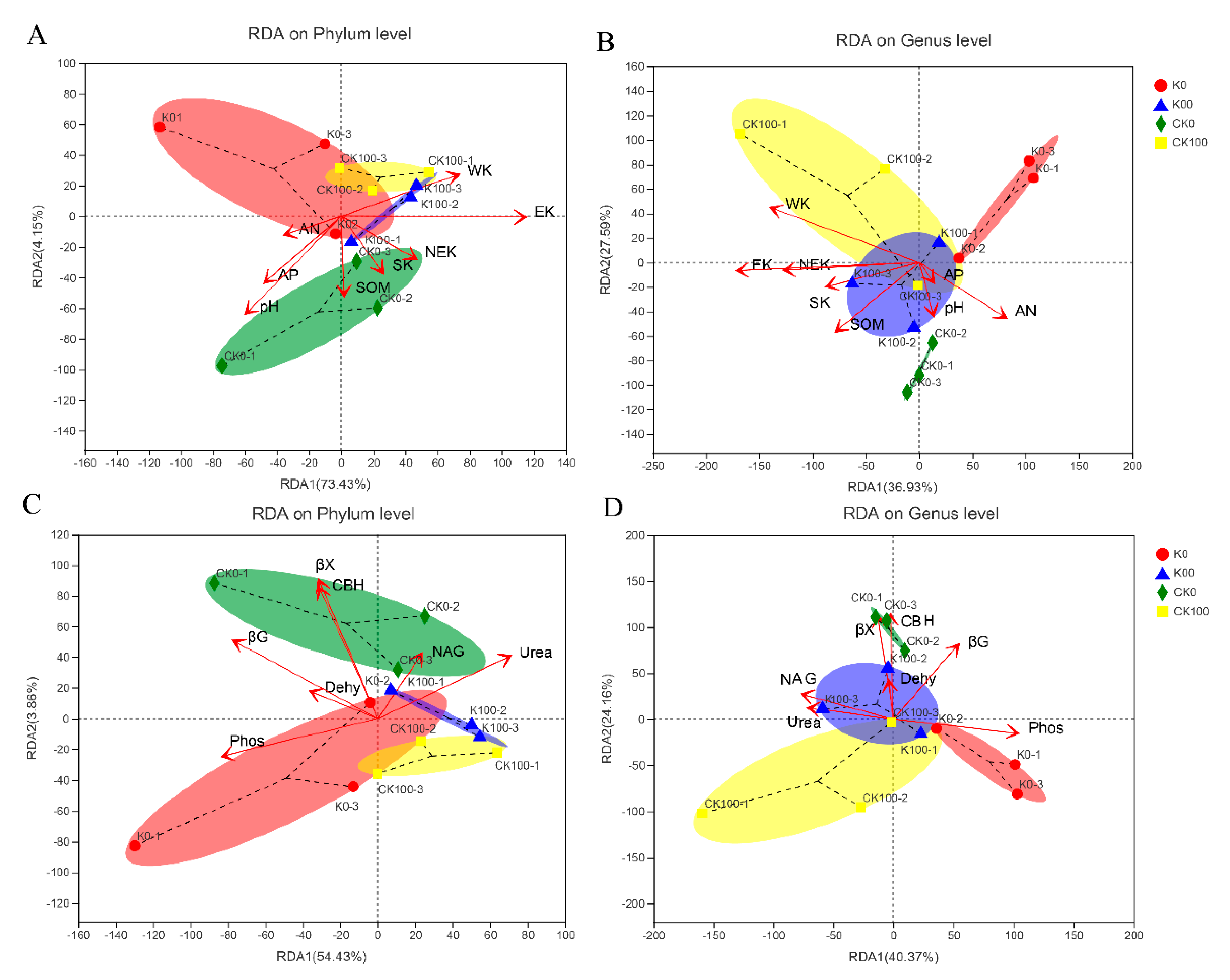 Plants 11 03442 g005