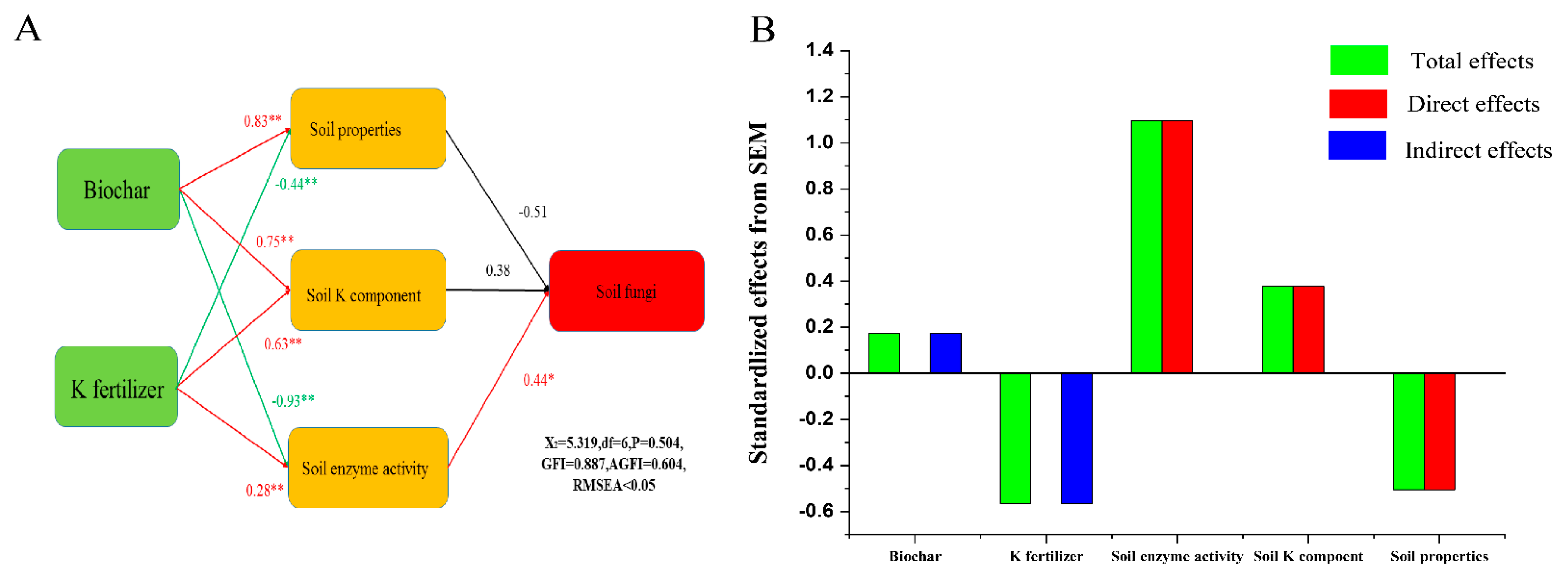 Plants 11 03442 g006