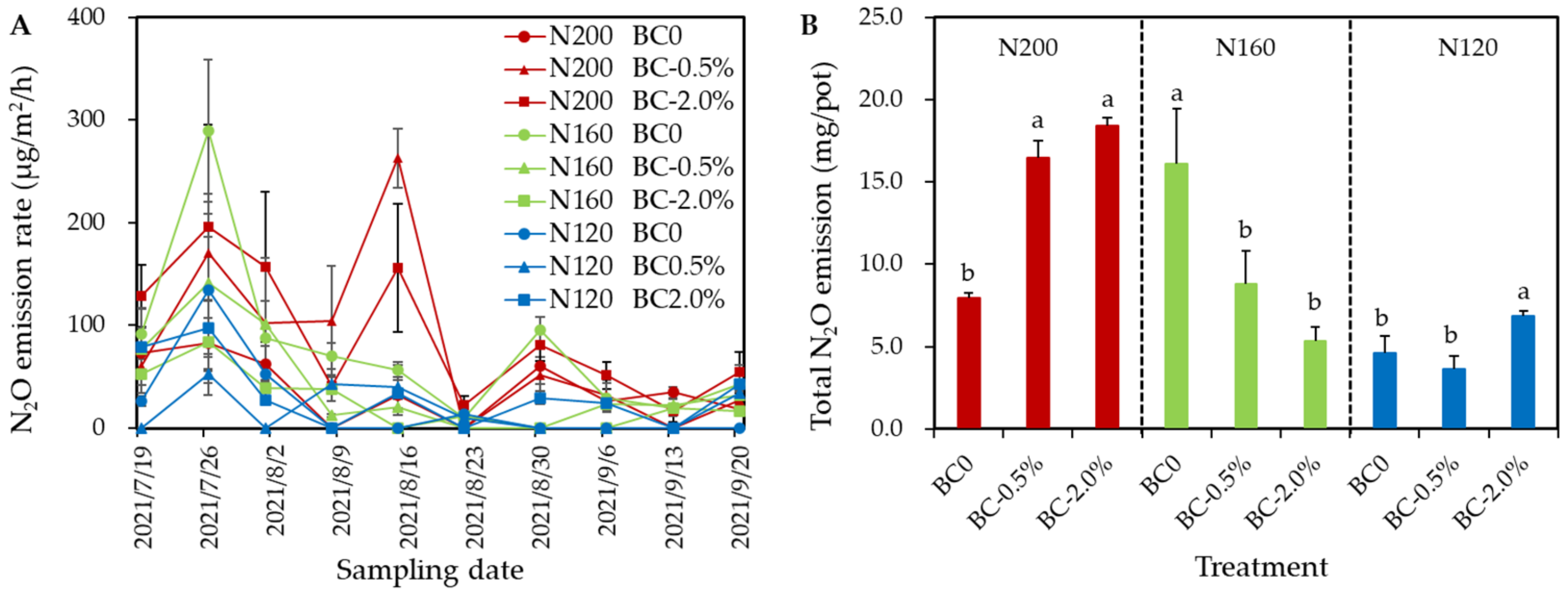 Plants 11 03444 g004 Plants 11 03444 g004
