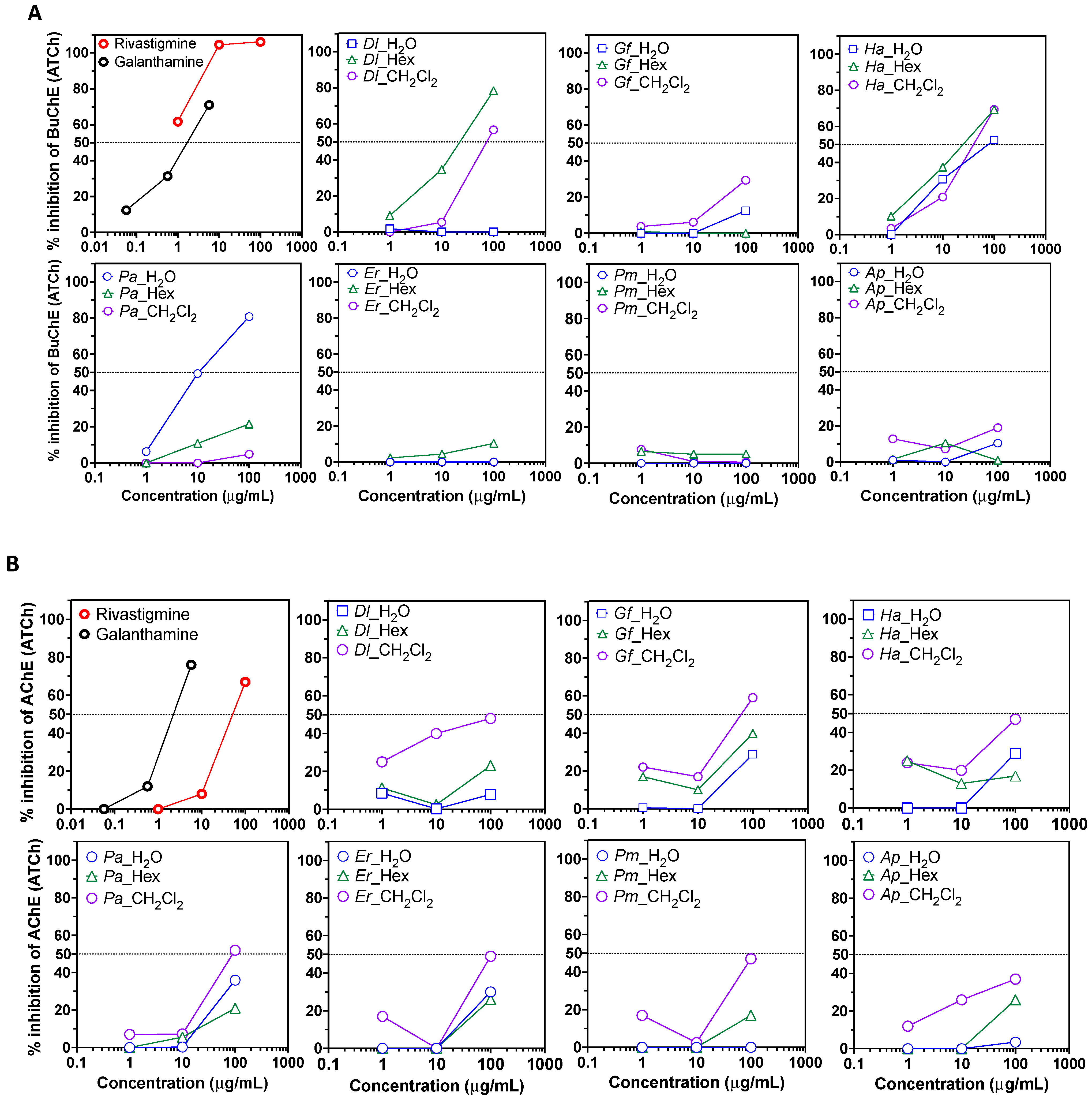 Plants 11 03447 g002 Plants 11 03447 g002