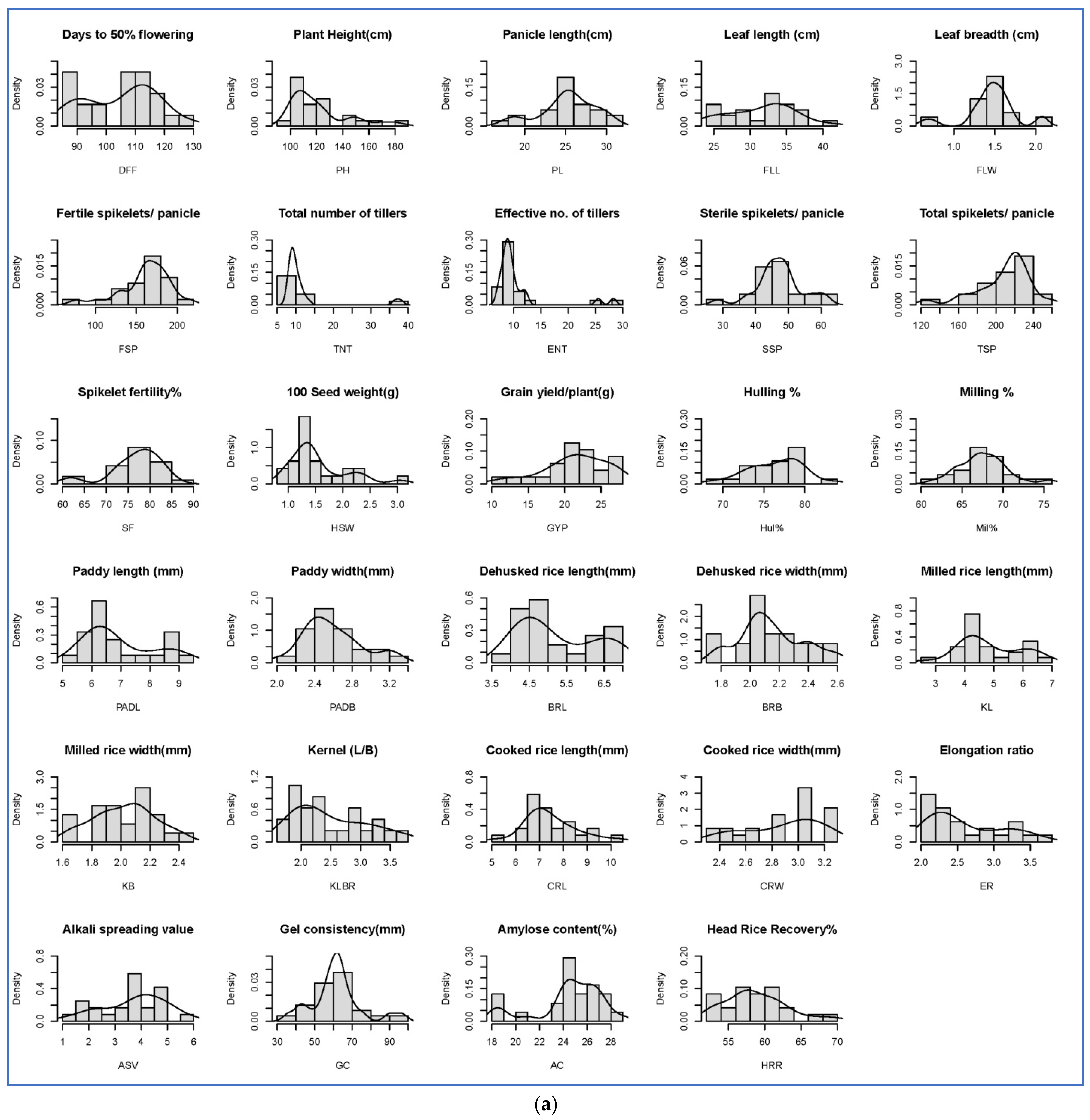 Plants 11 03448 g002a Plants 11 03448 g002a