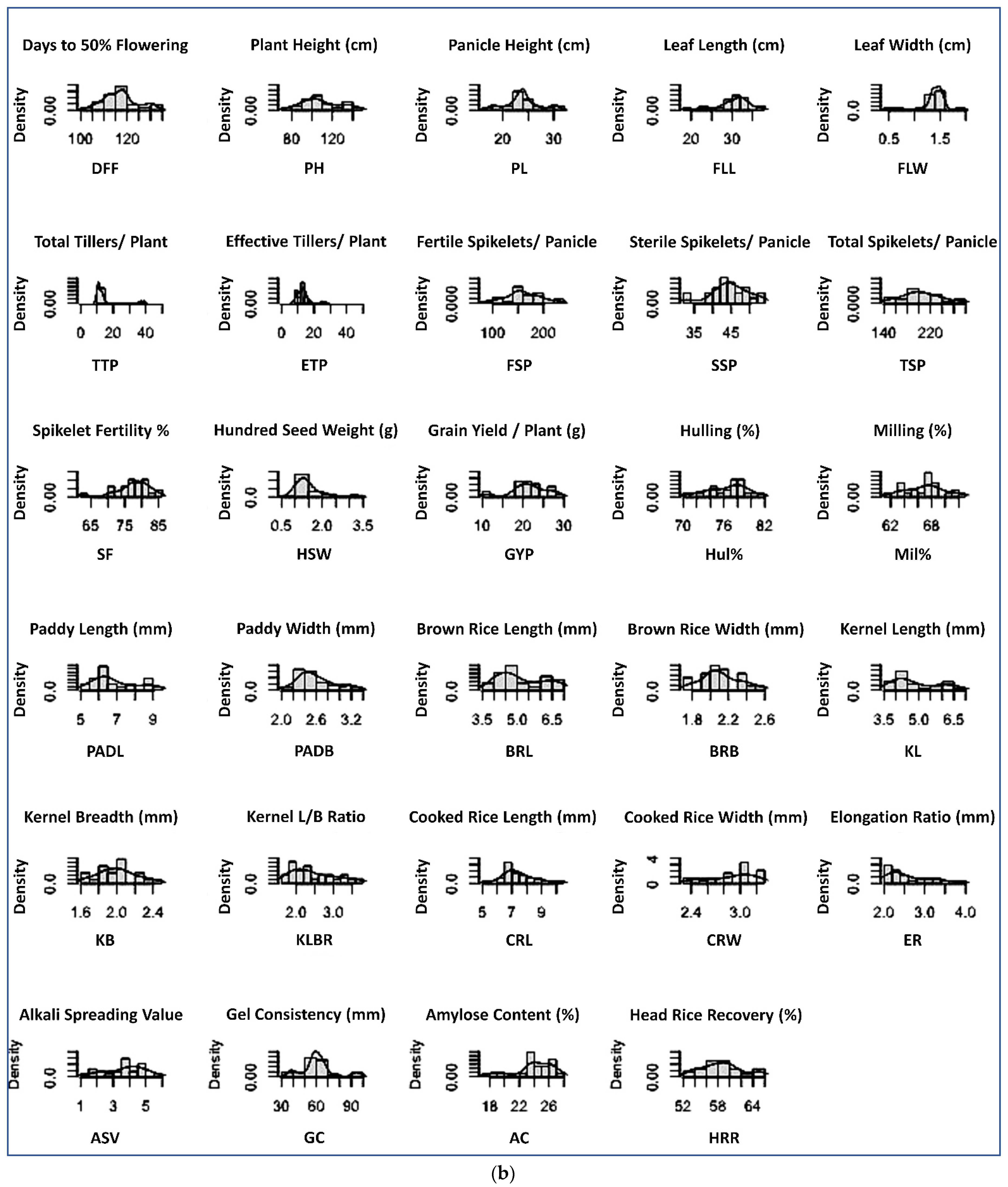 Plants 11 03448 g002b Plants 11 03448 g002b