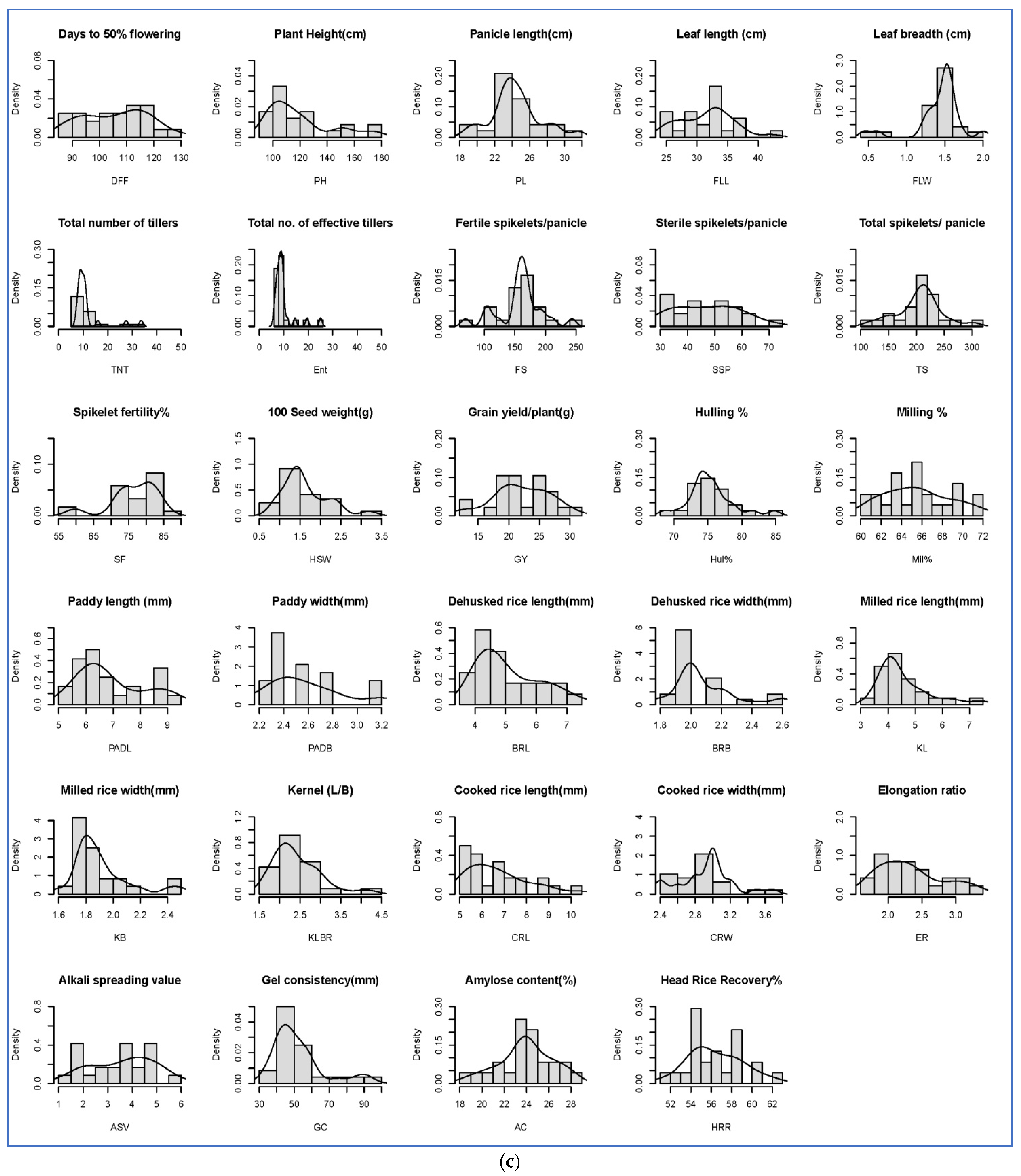 Plants 11 03448 g002c Plants 11 03448 g002c