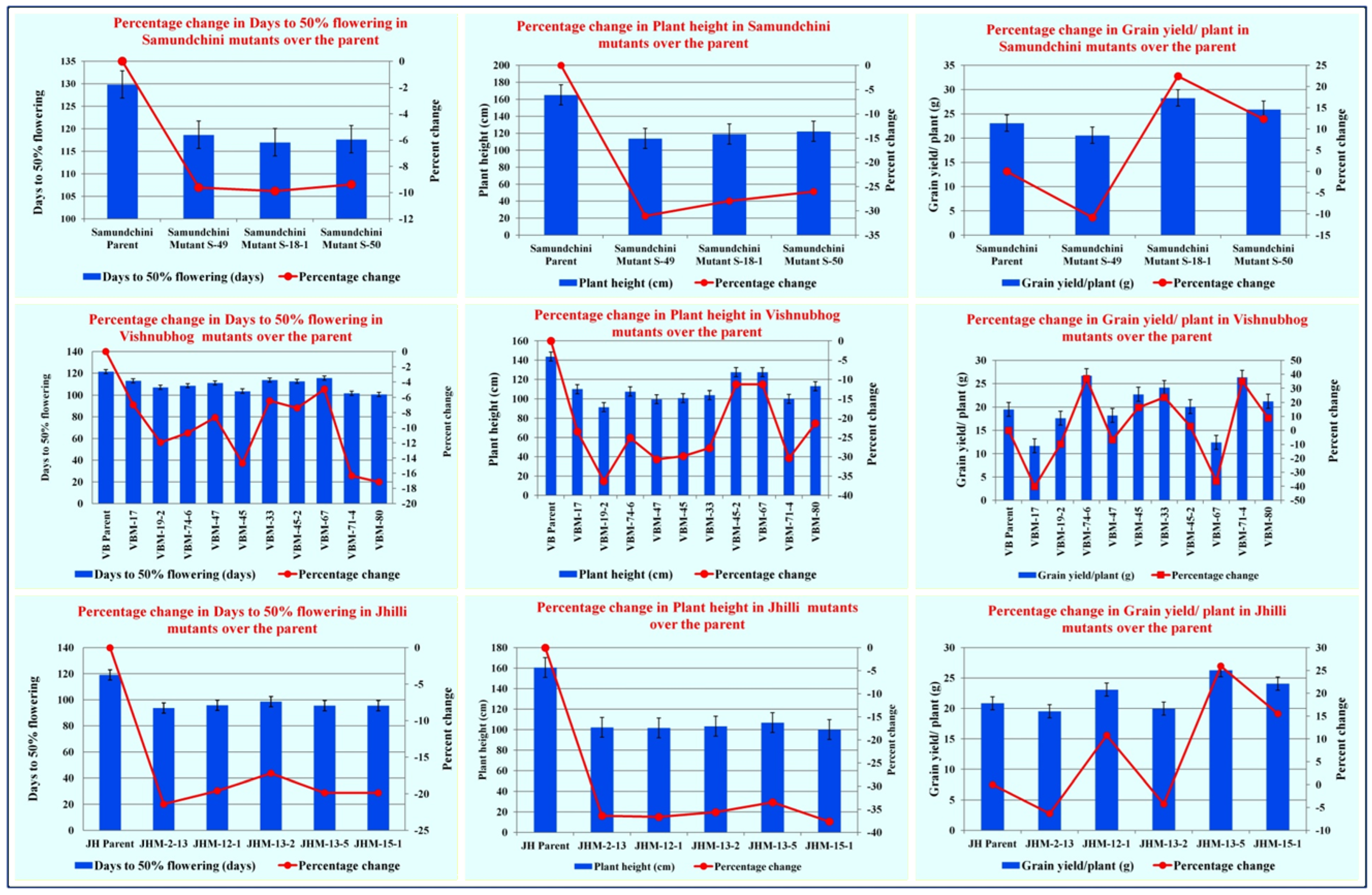 Plants 11 03448 g003 Plants 11 03448 g003