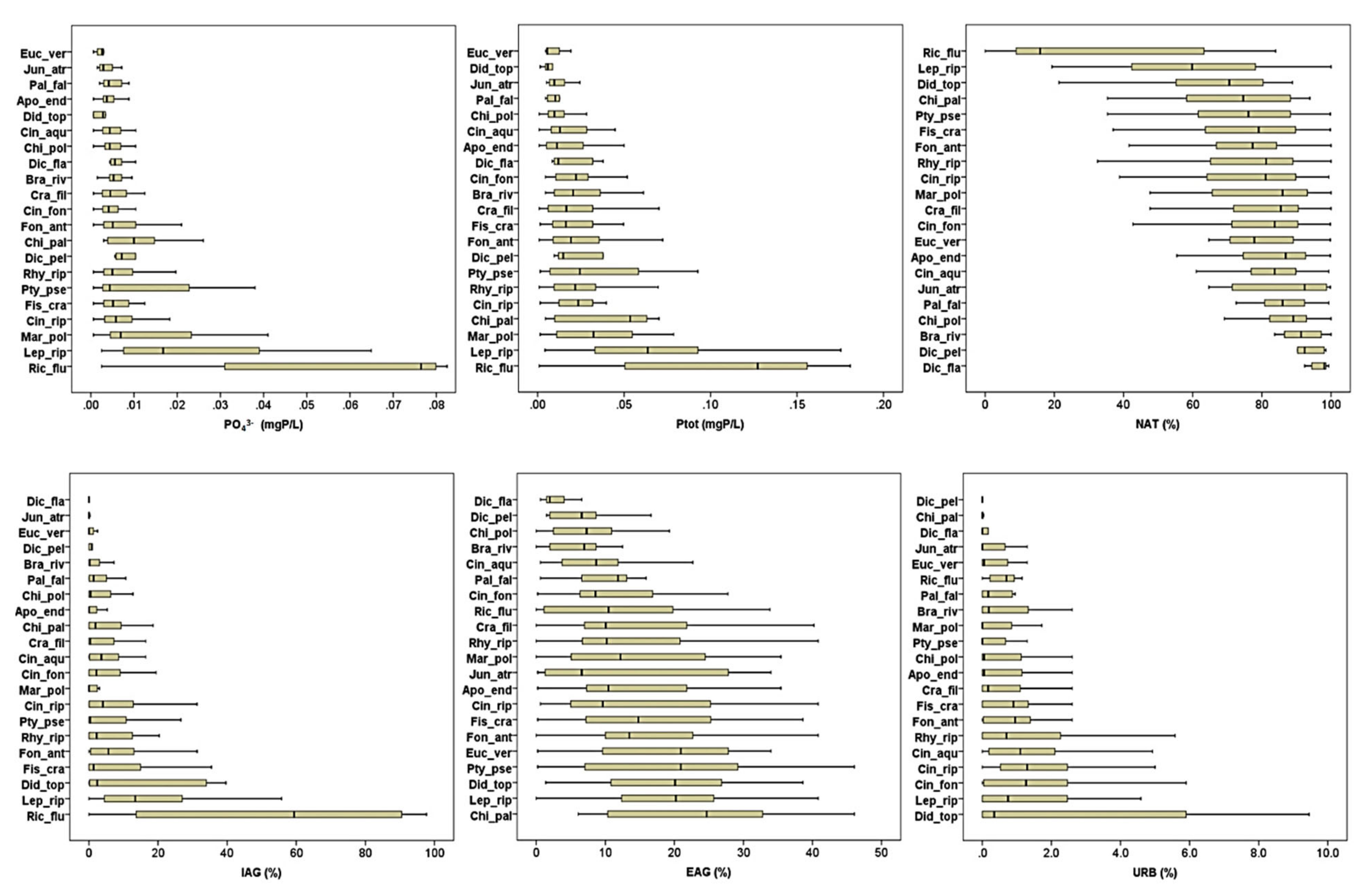 Plants 11 03451 g002b Plants 11 03451 g002b