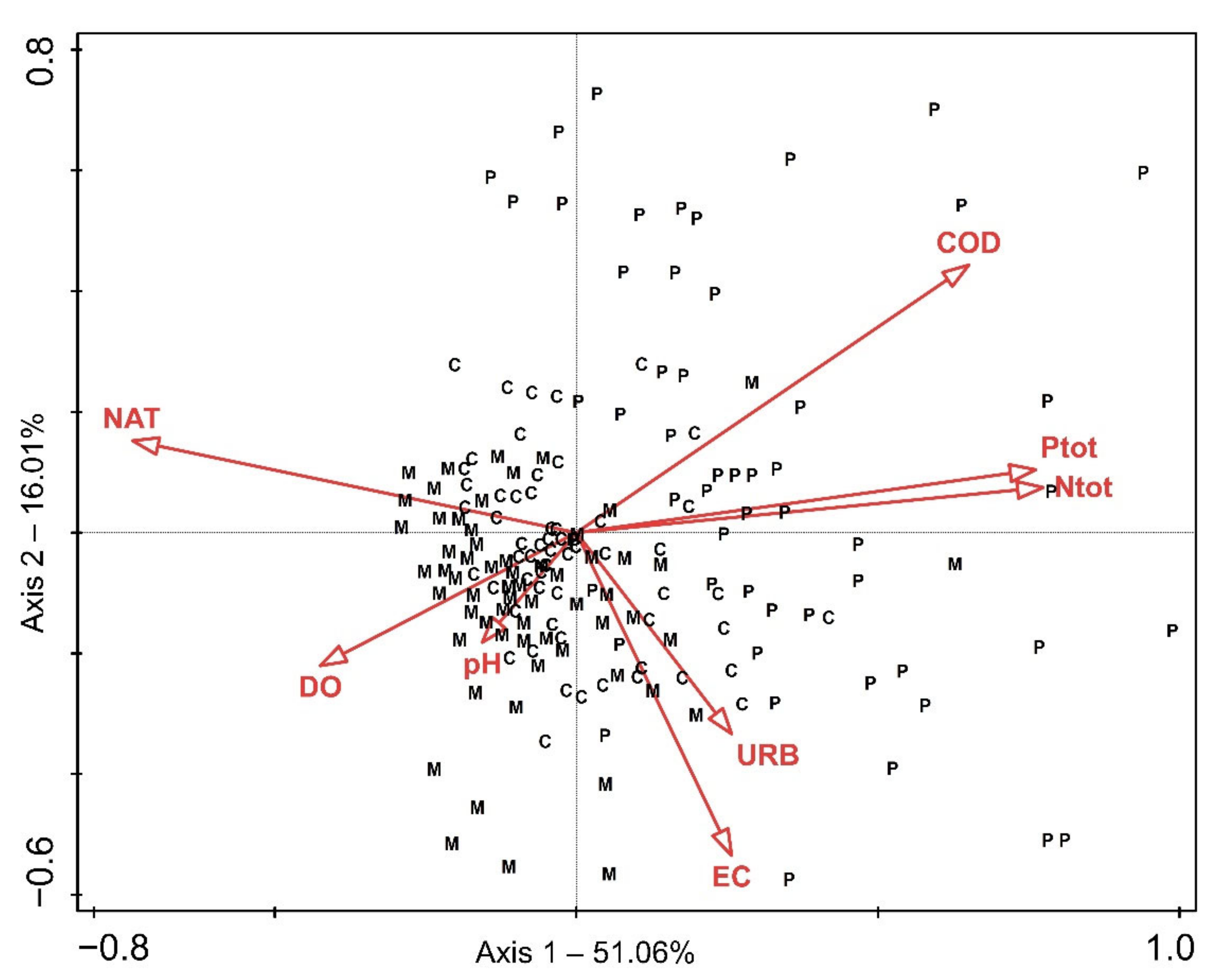 Plants 11 03451 g003 Plants 11 03451 g003