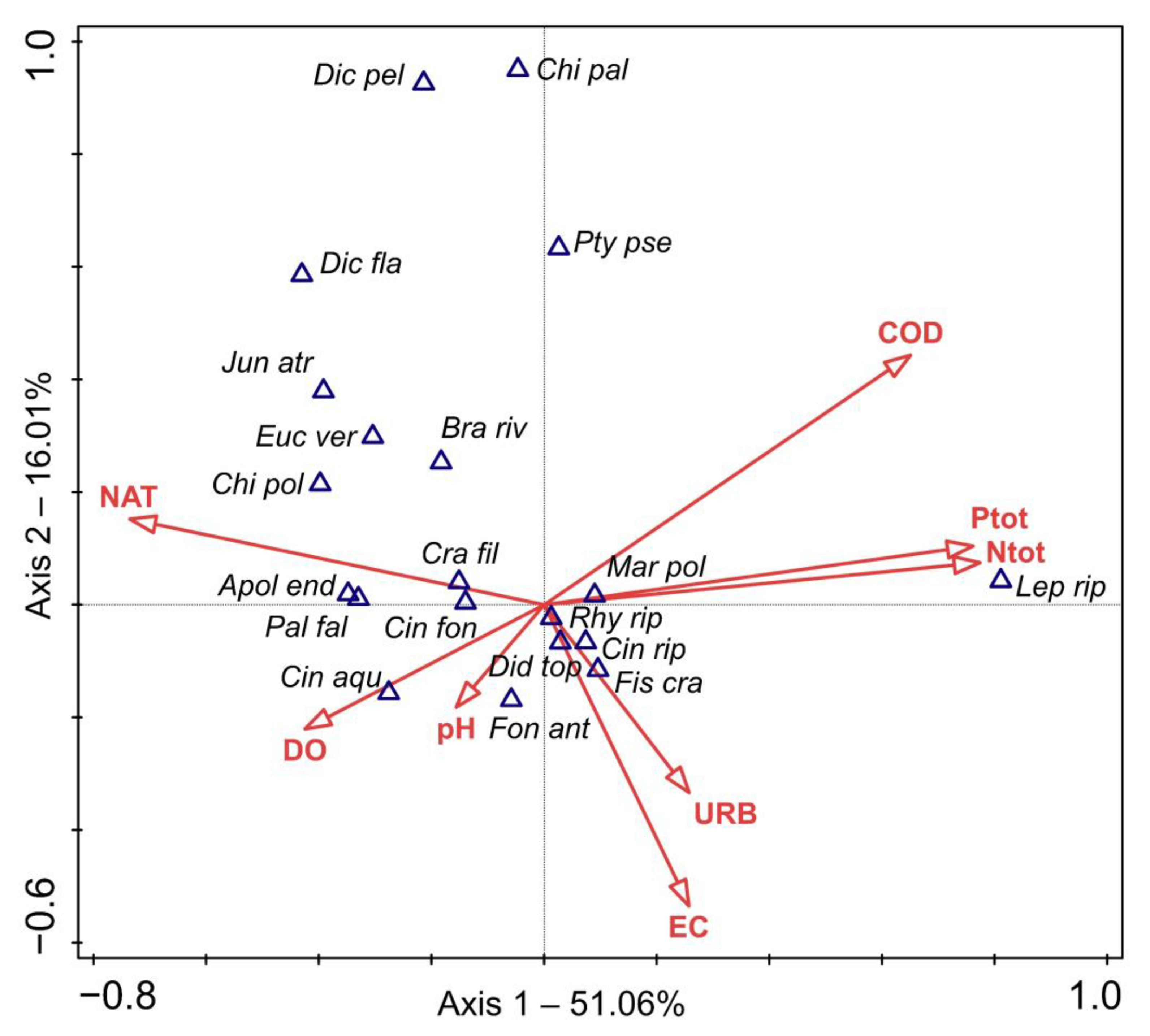 Plants 11 03451 g004 Plants 11 03451 g004