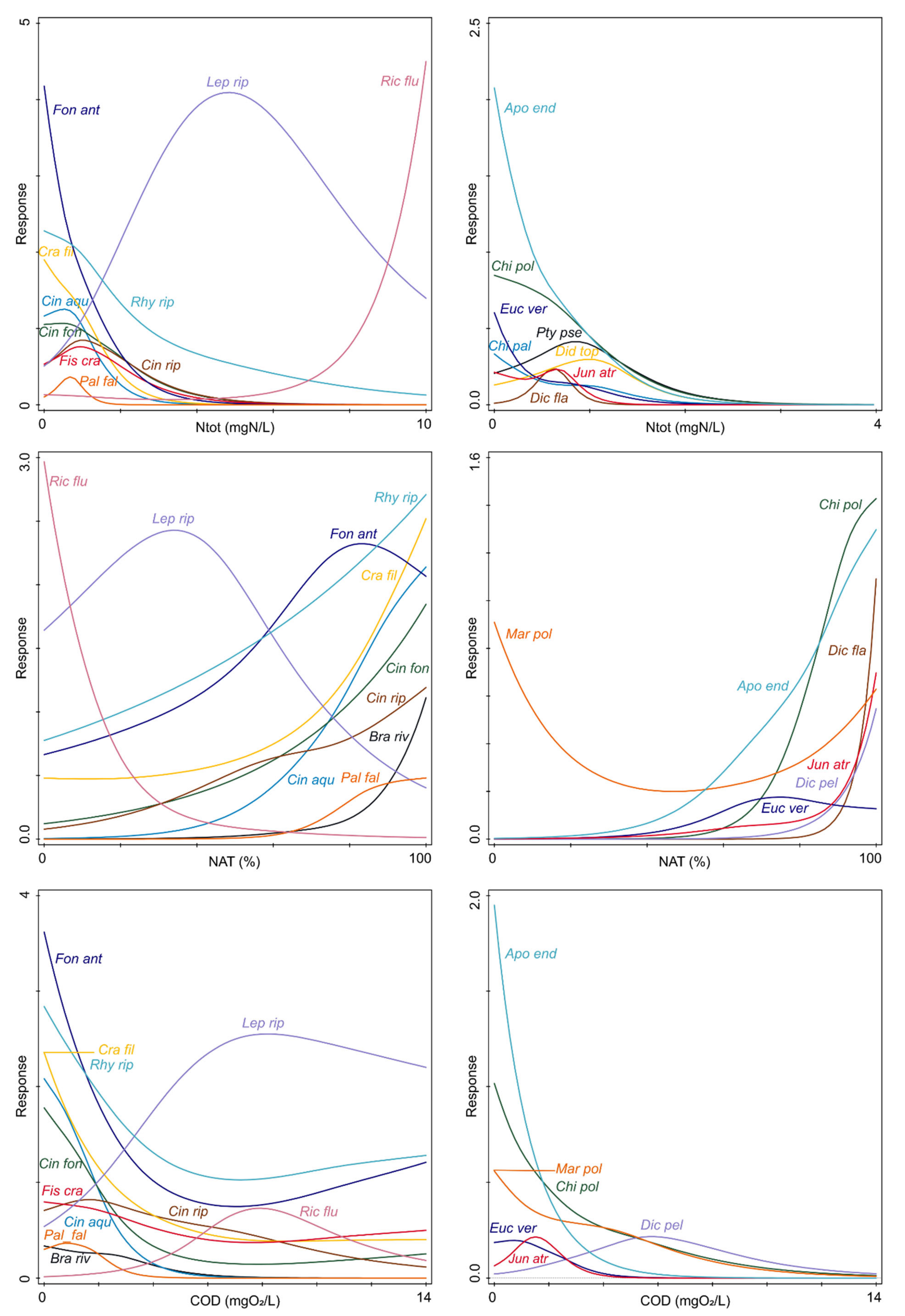Plants 11 03451 g005a Plants 11 03451 g005a