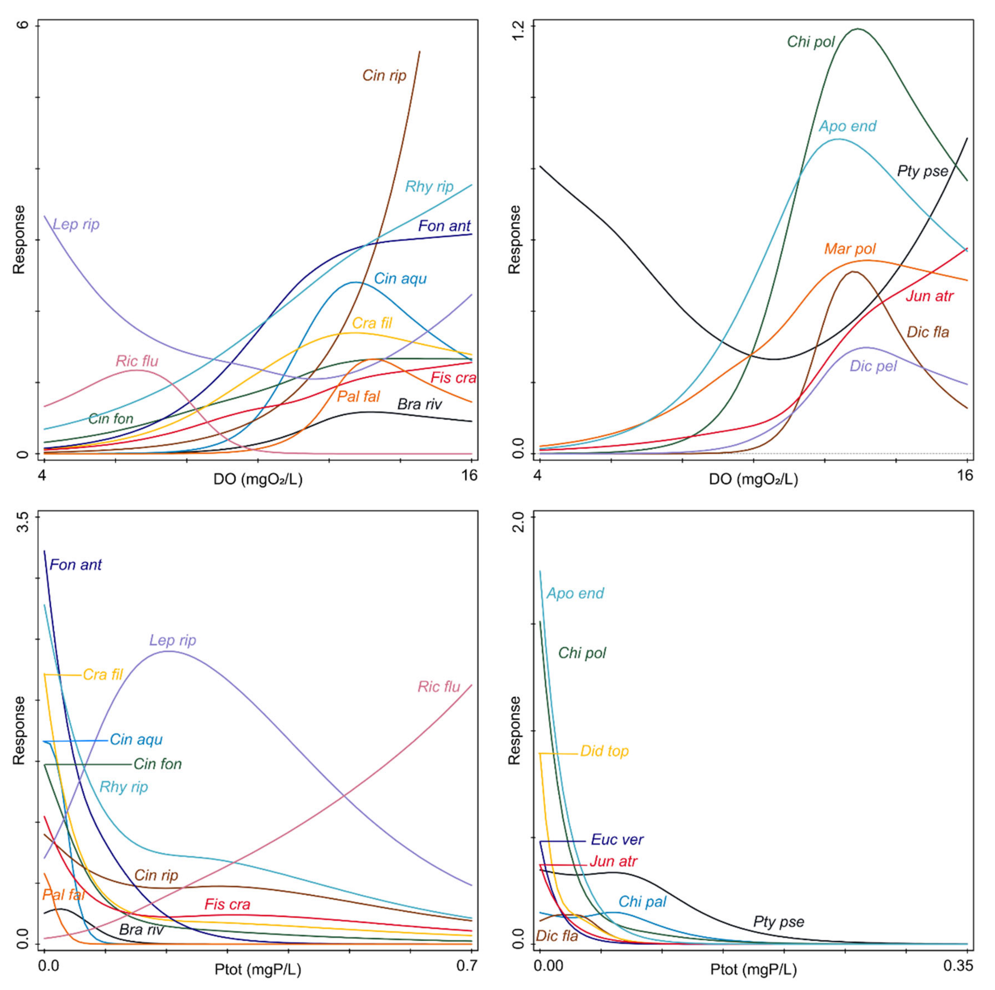 Plants 11 03451 g005c Plants 11 03451 g005c