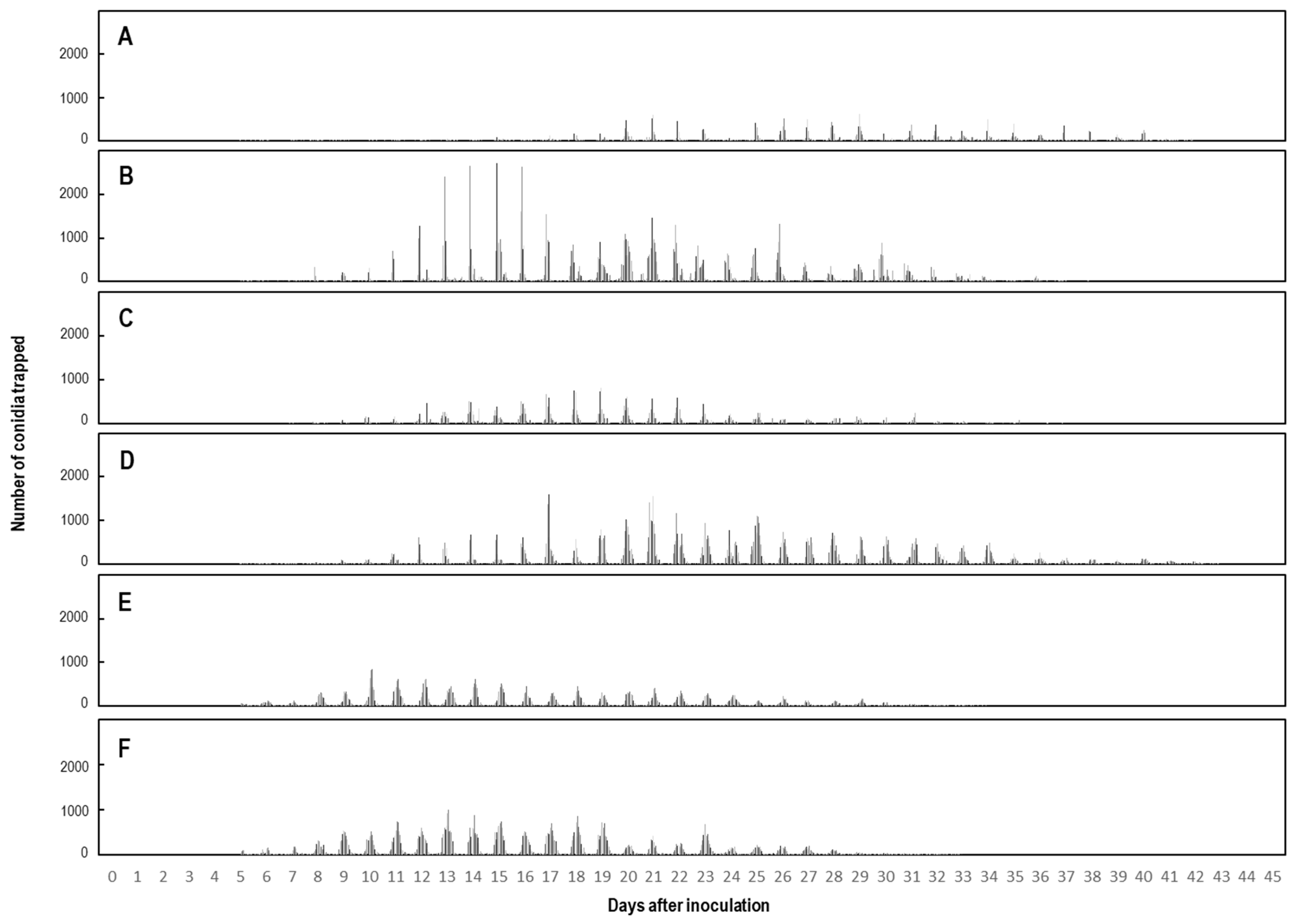 Plants 11 03453 g002