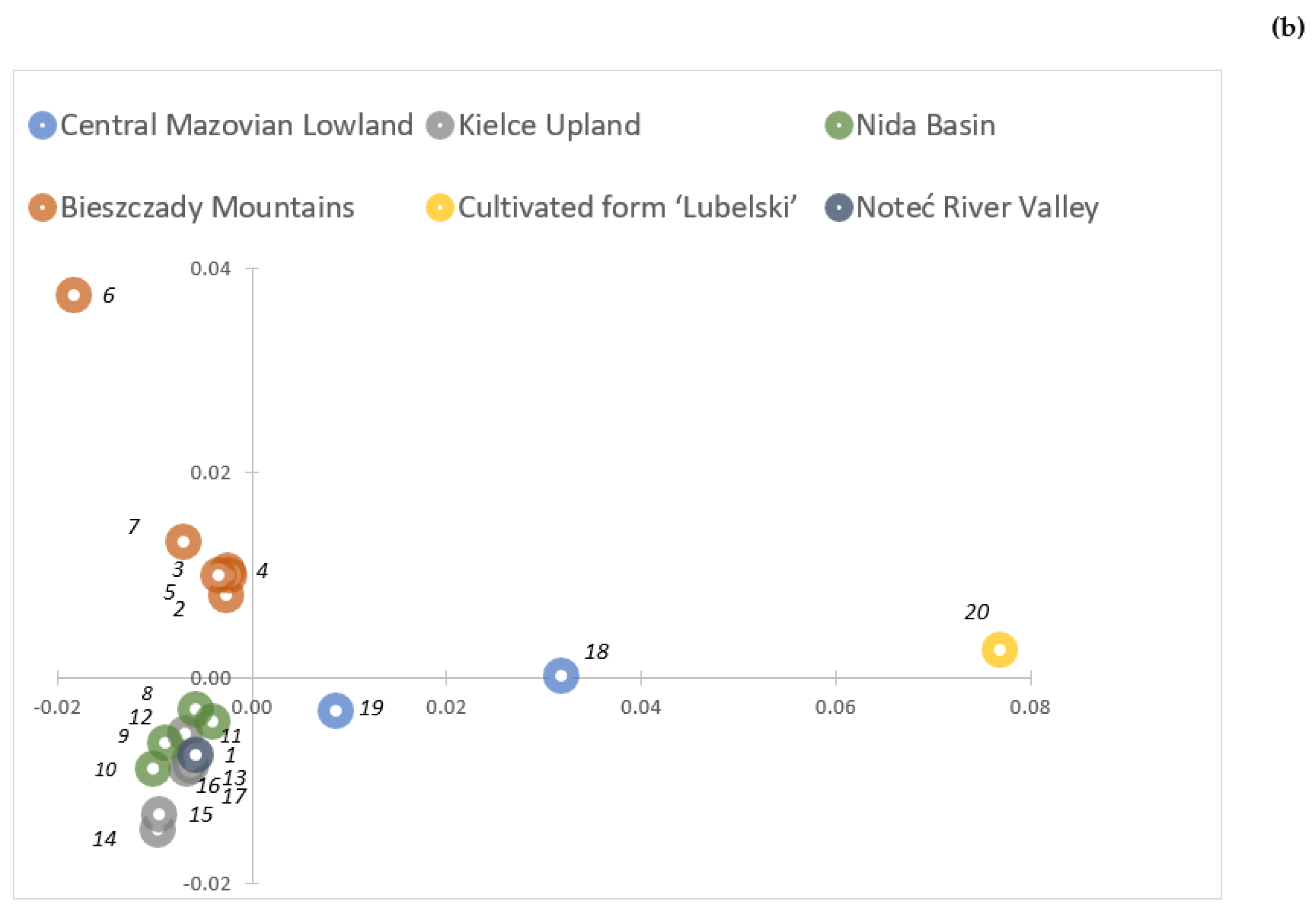 Plants 11 03455 g001b Plants 11 03455 g001b