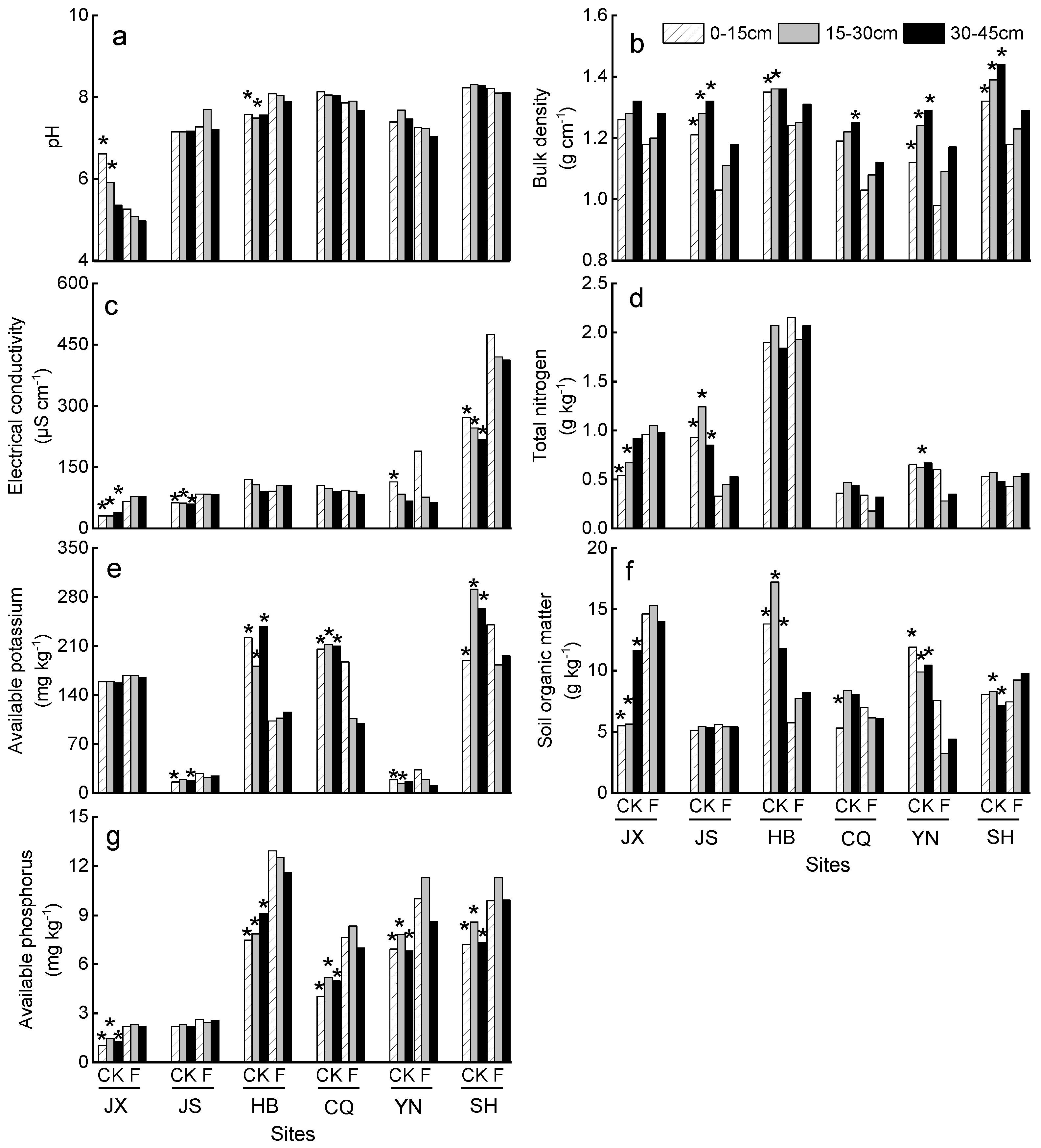 Plants 11 03456 g002 Plants 11 03456 g002