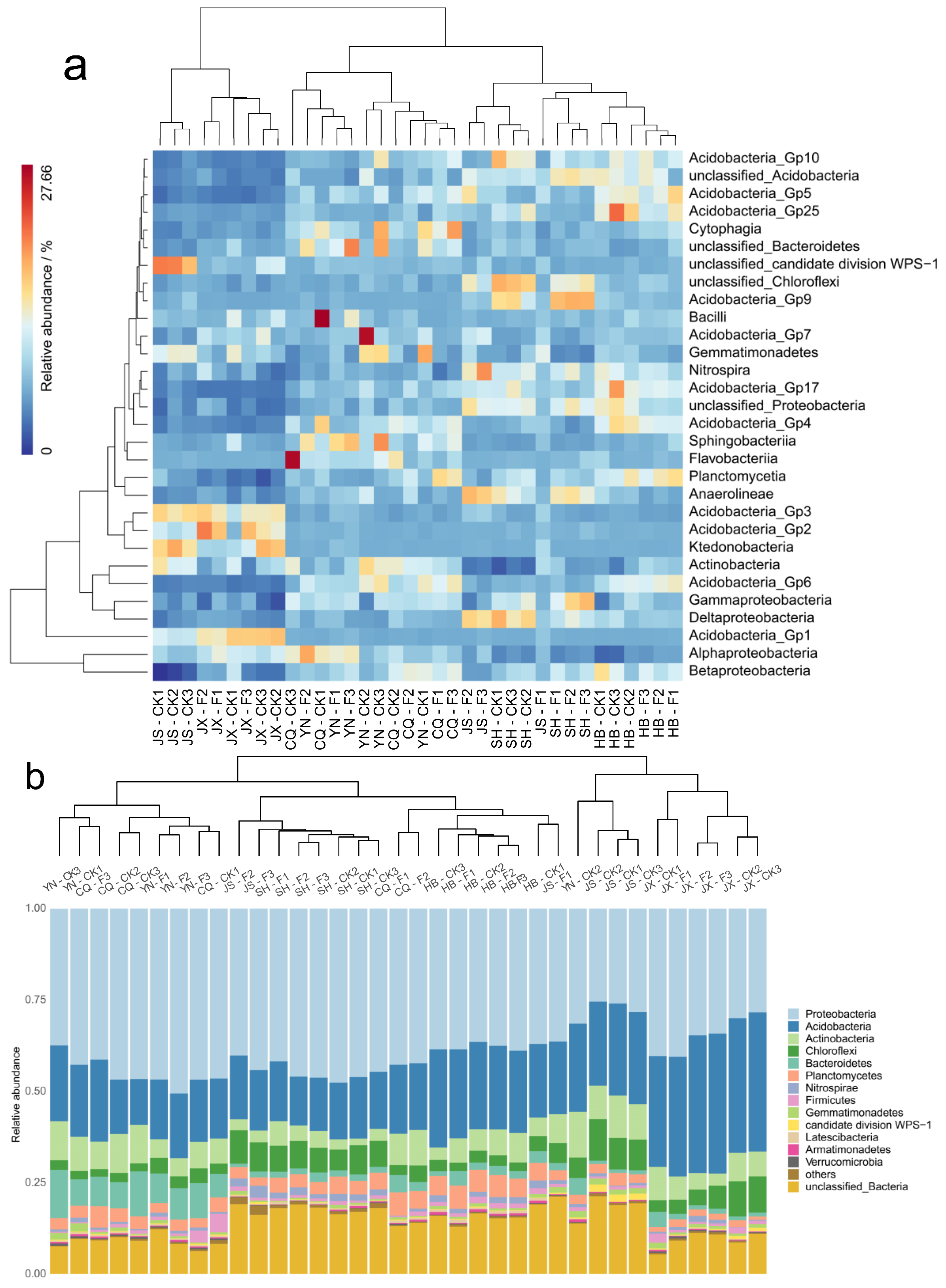 Plants 11 03456 g004 Plants 11 03456 g004