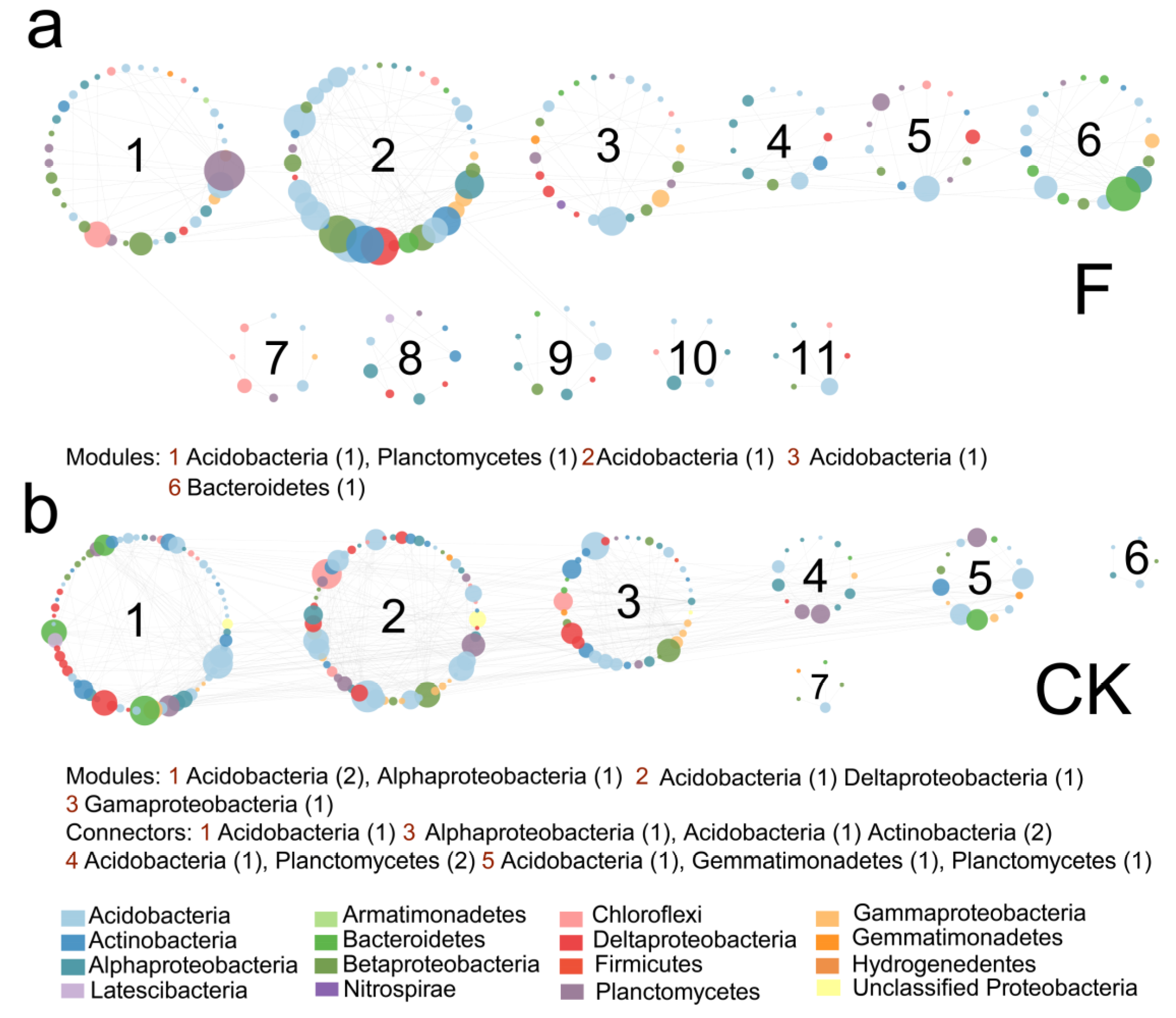 Plants 11 03456 g005 Plants 11 03456 g005