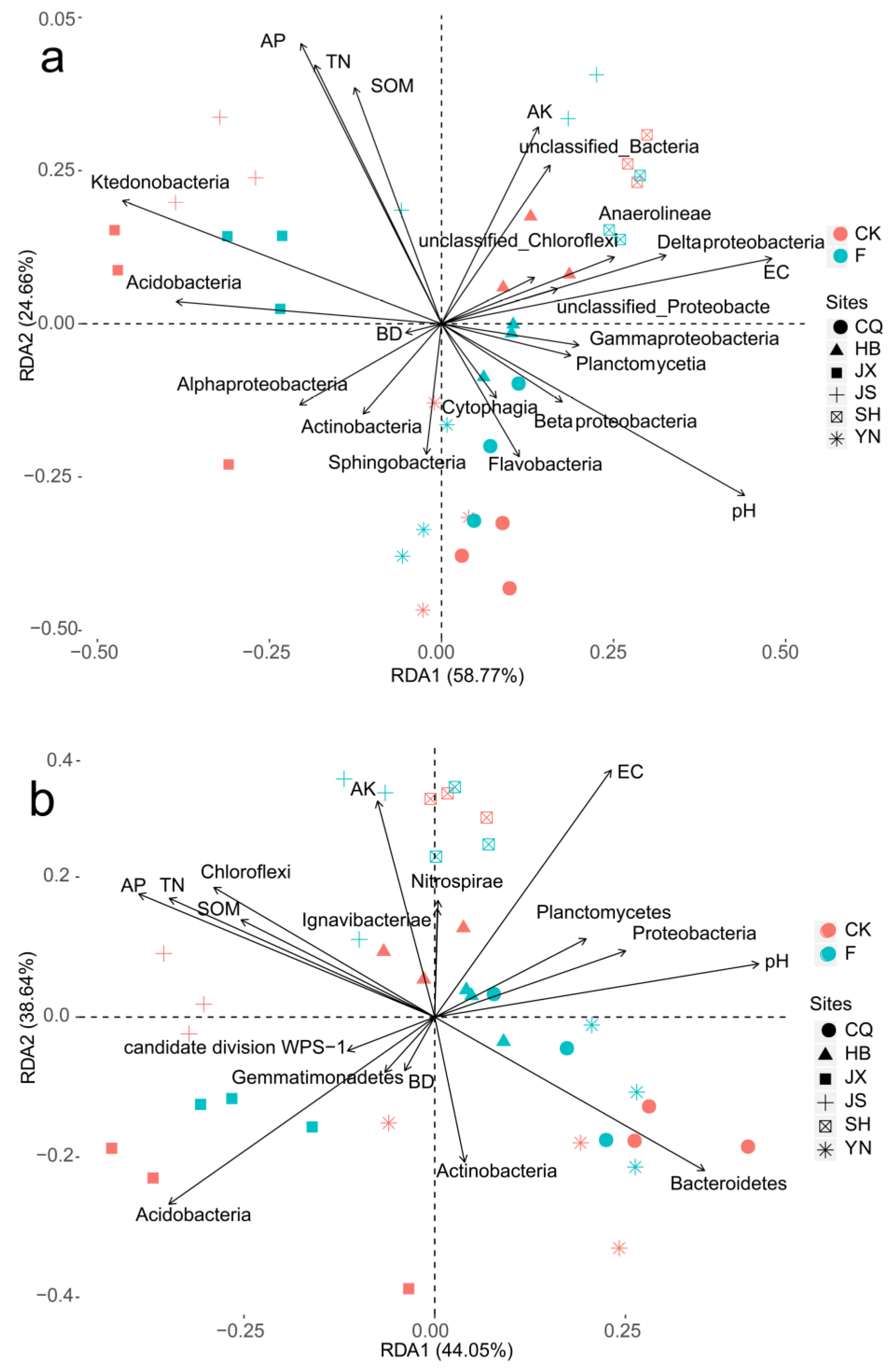Plants 11 03456 g006 Plants 11 03456 g006
