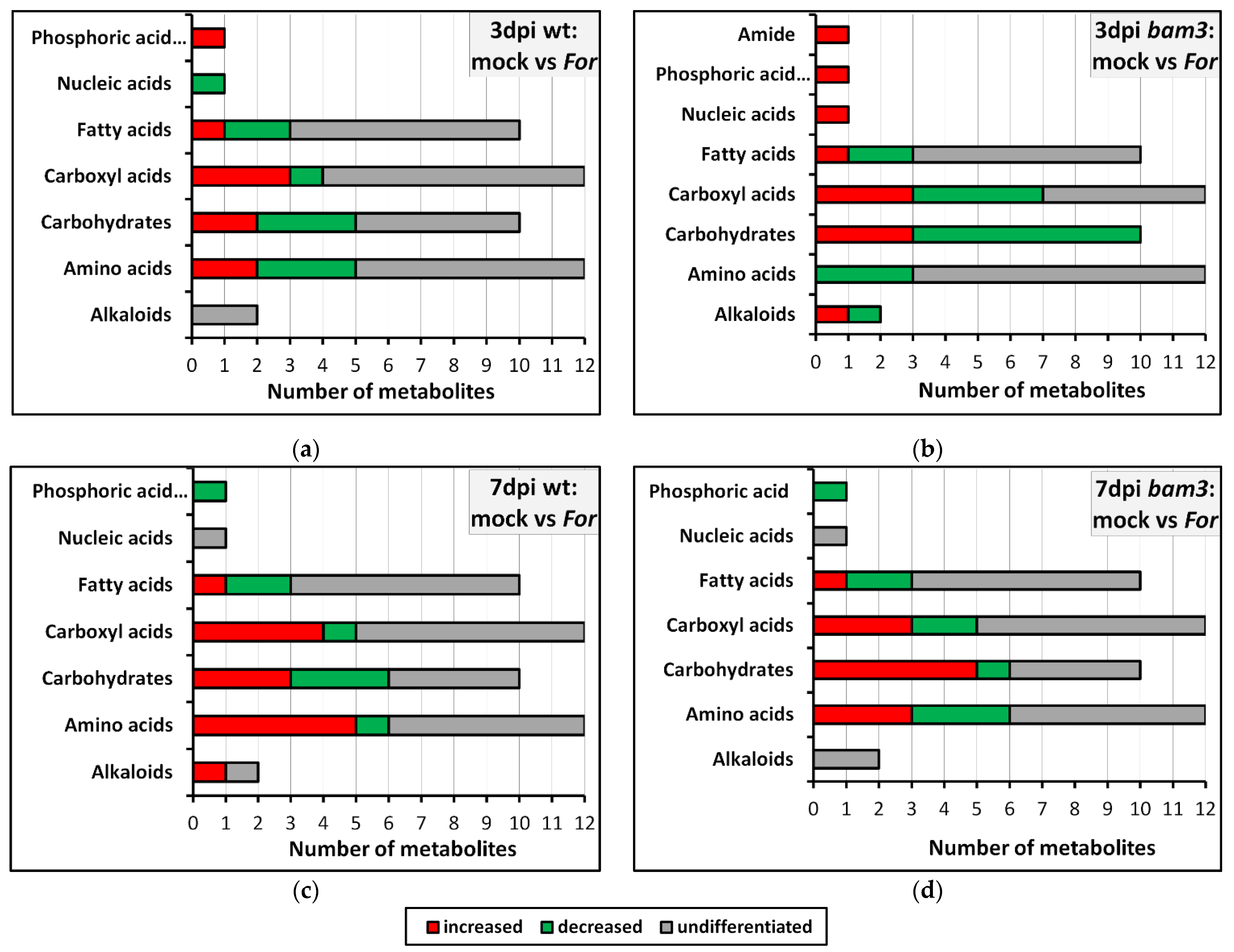 Plants 11 03457 g004