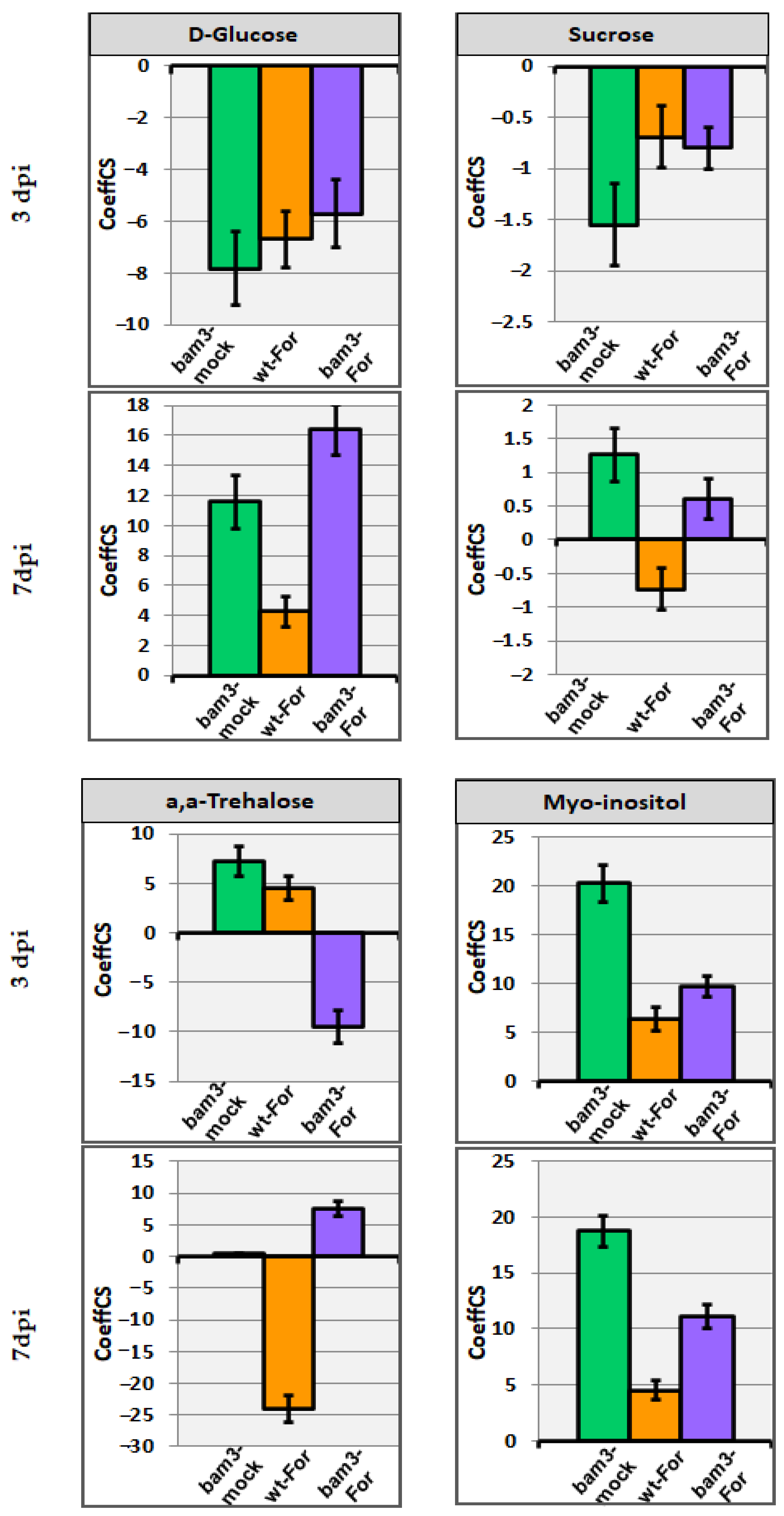 Plants 11 03457 g006