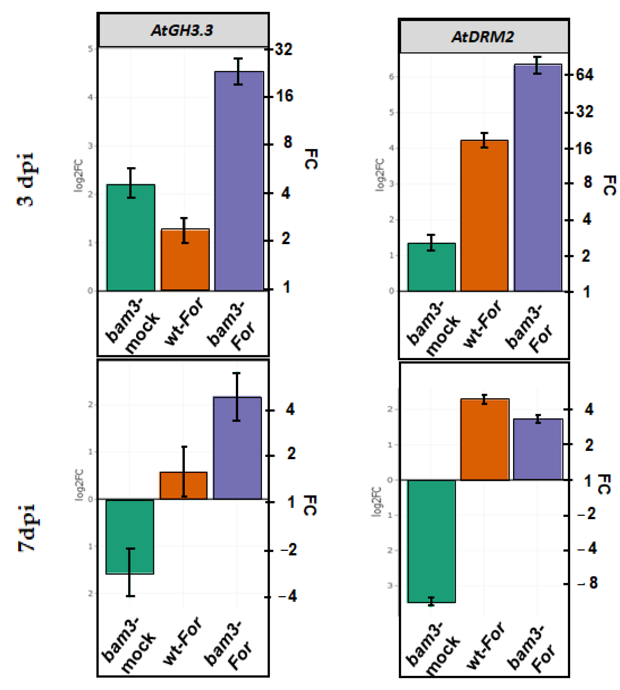 Plants 11 03457 g009