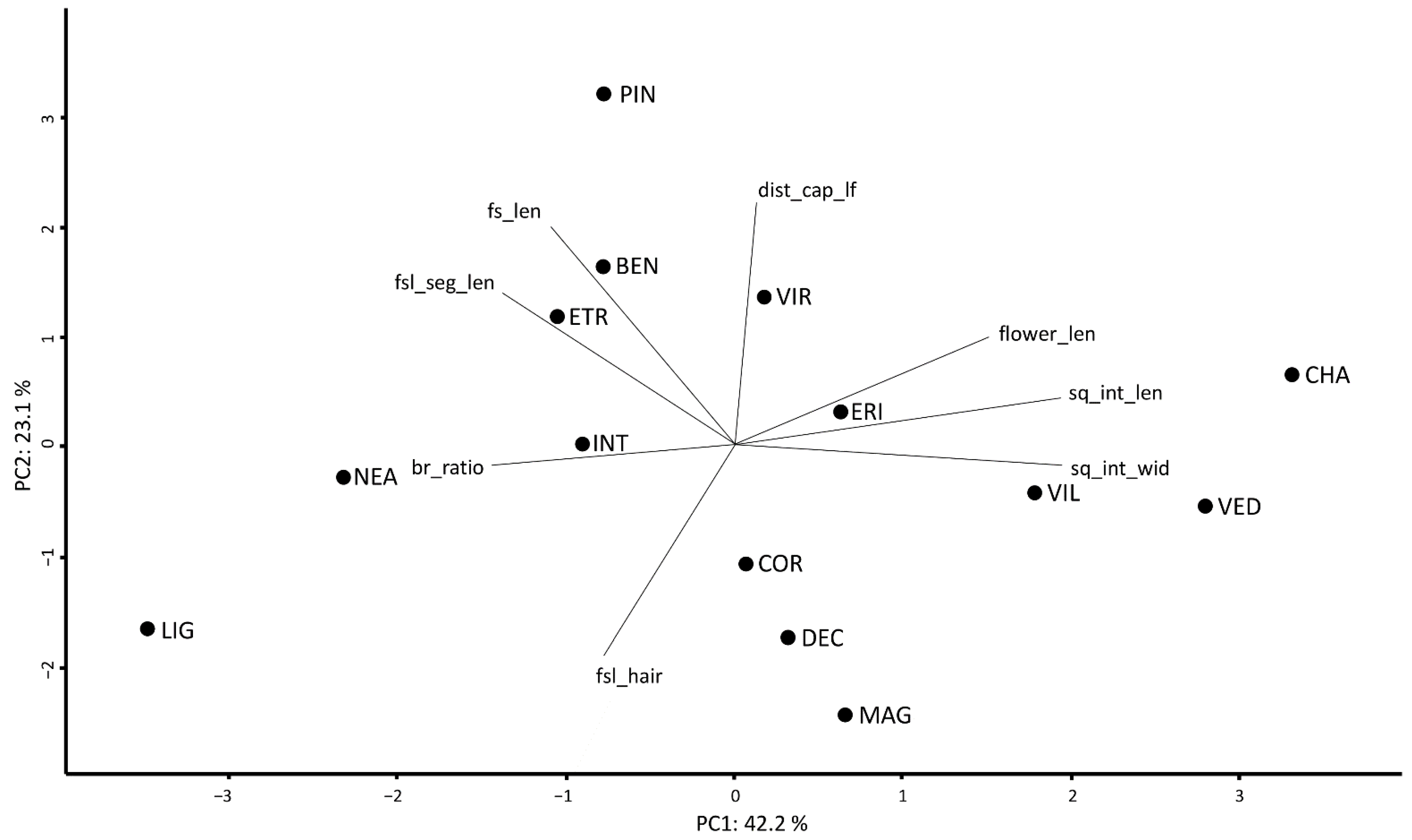 Plants 11 03458 g002 Plants 11 03458 g002
