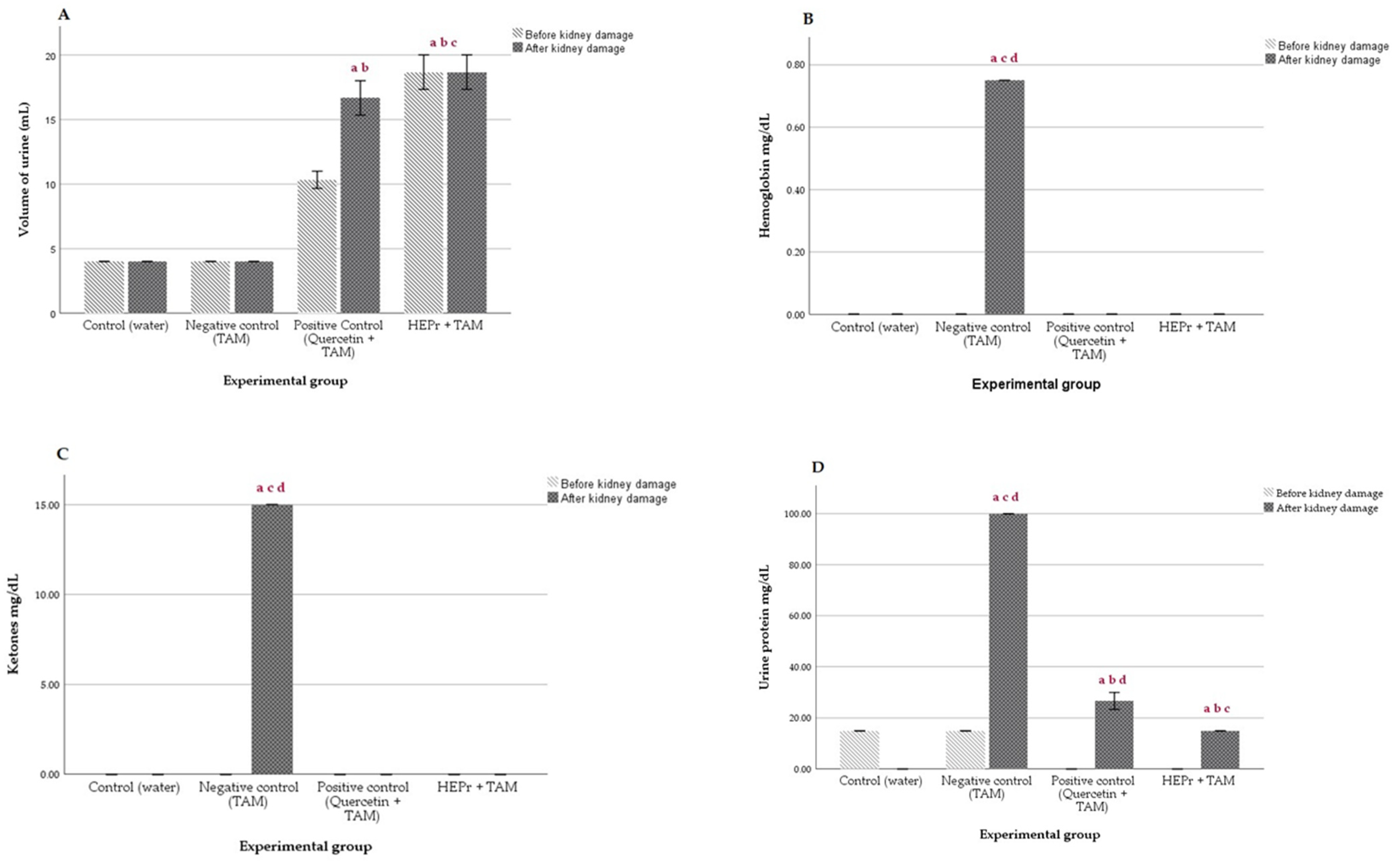 Plants 11 03460 g003a Plants 11 03460 g003a