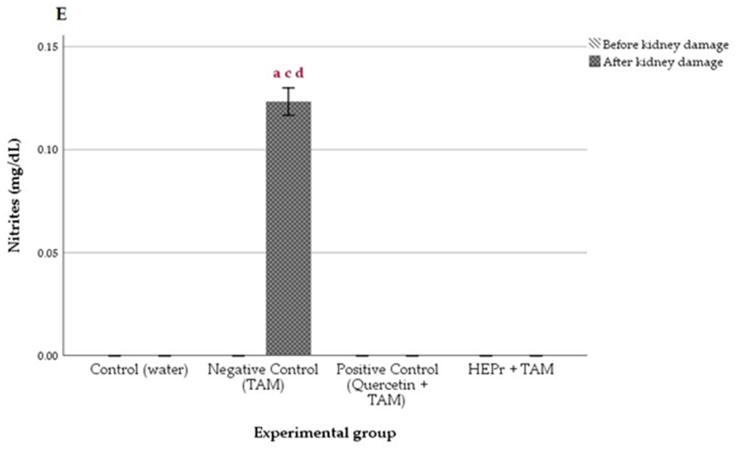 Plants 11 03460 g003b Plants 11 03460 g003b