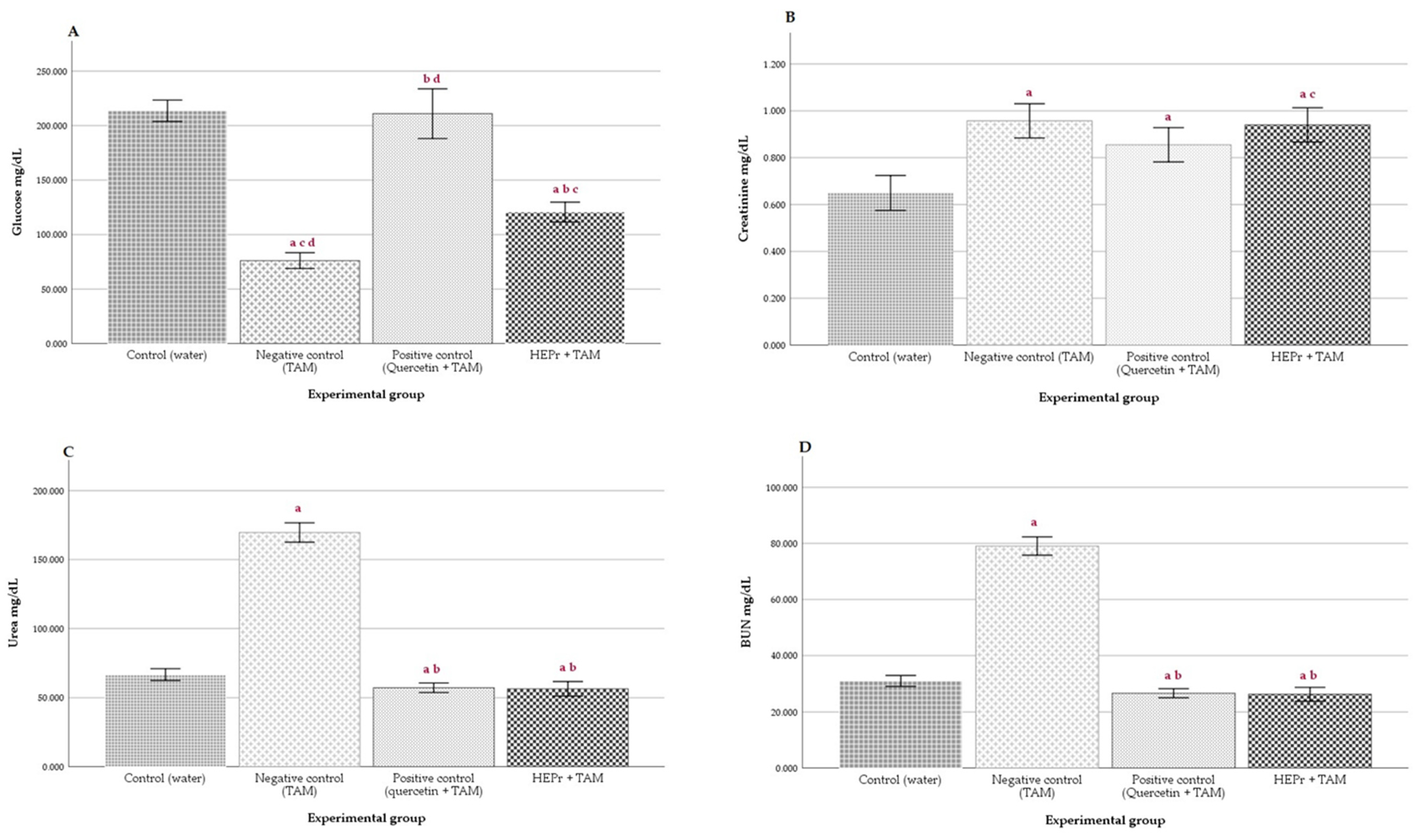Plants 11 03460 g004 Plants 11 03460 g004