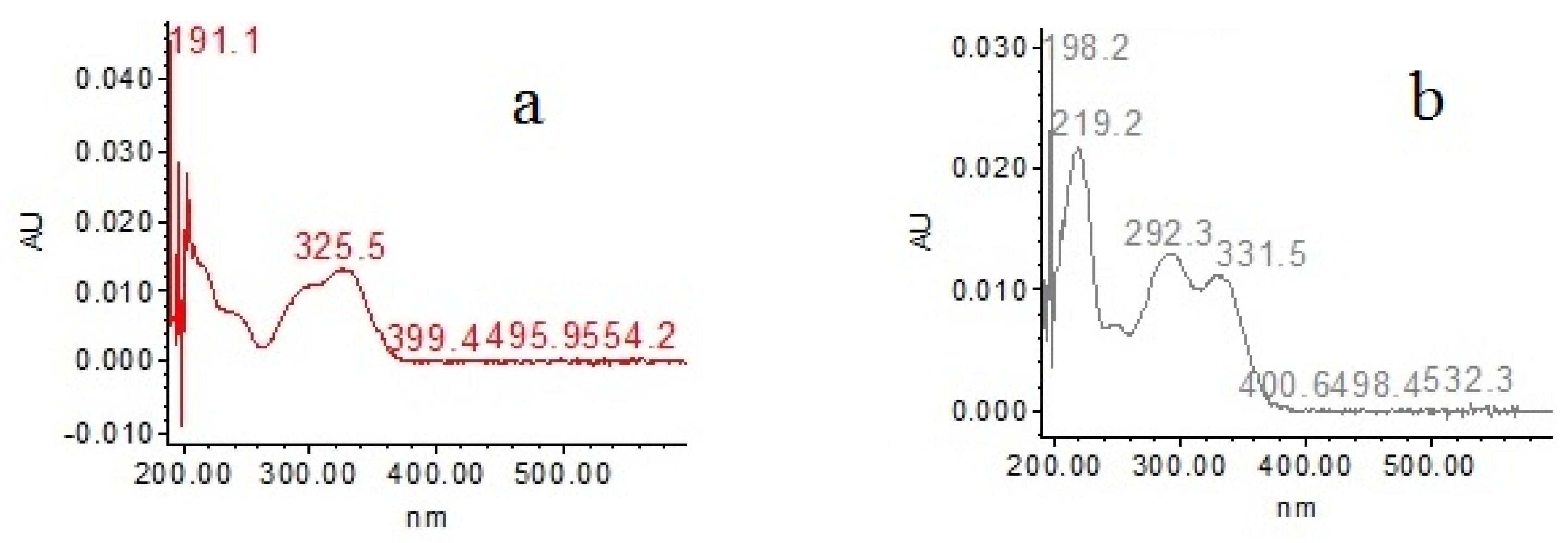 Plants 11 03460 g007 Plants 11 03460 g007