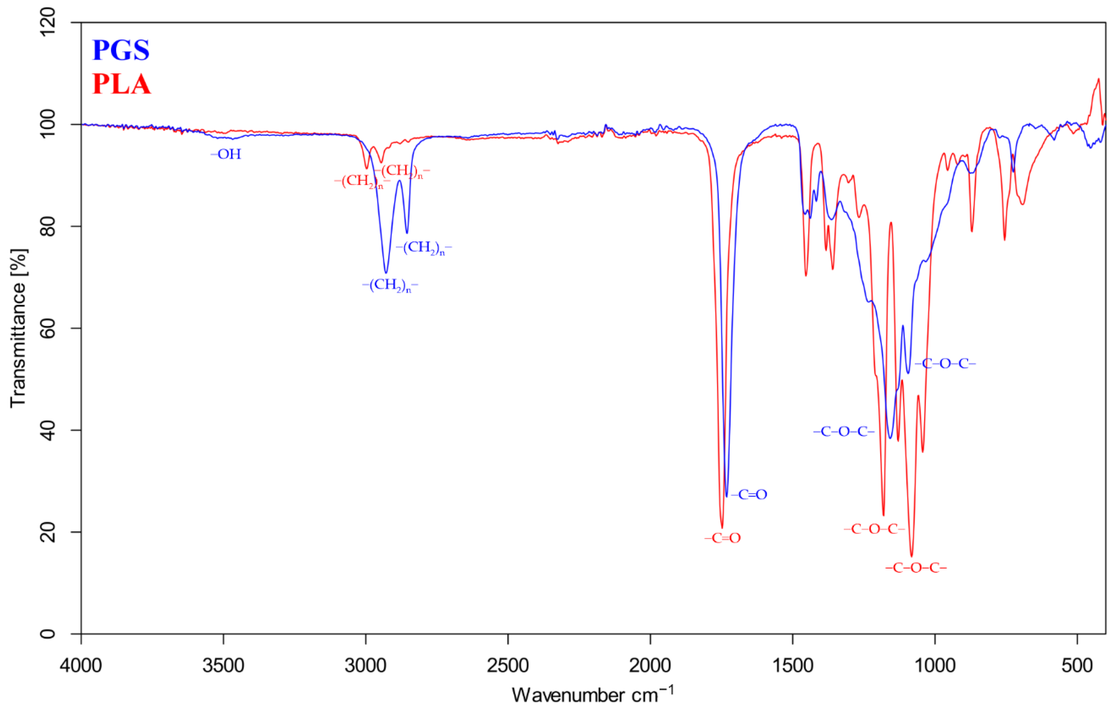 Plants 11 03462 g001 Plants 11 03462 g001