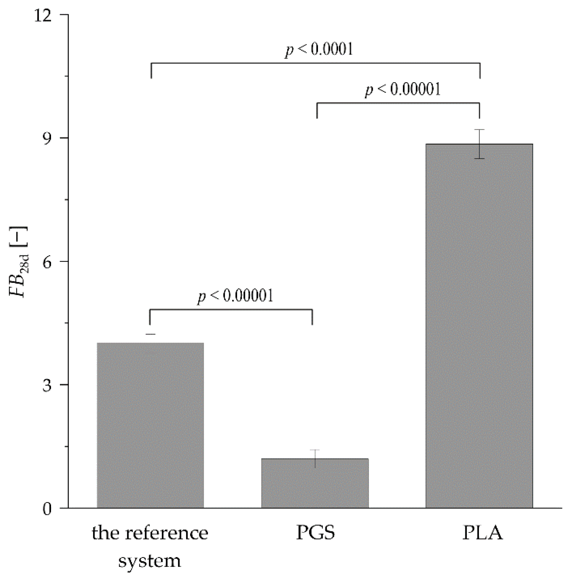 Plants 11 03462 g006 Plants 11 03462 g006