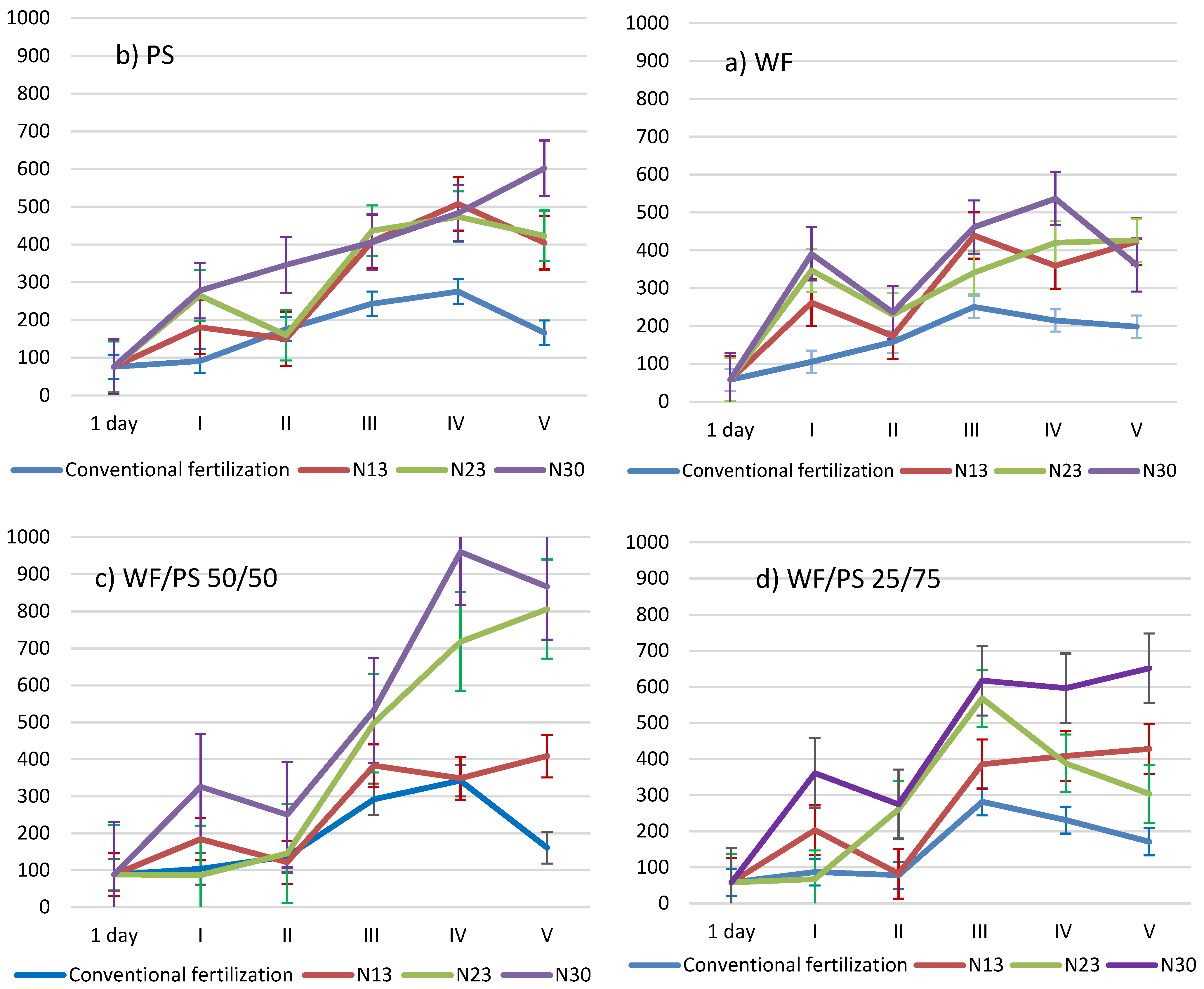 Plants 11 03464 g002