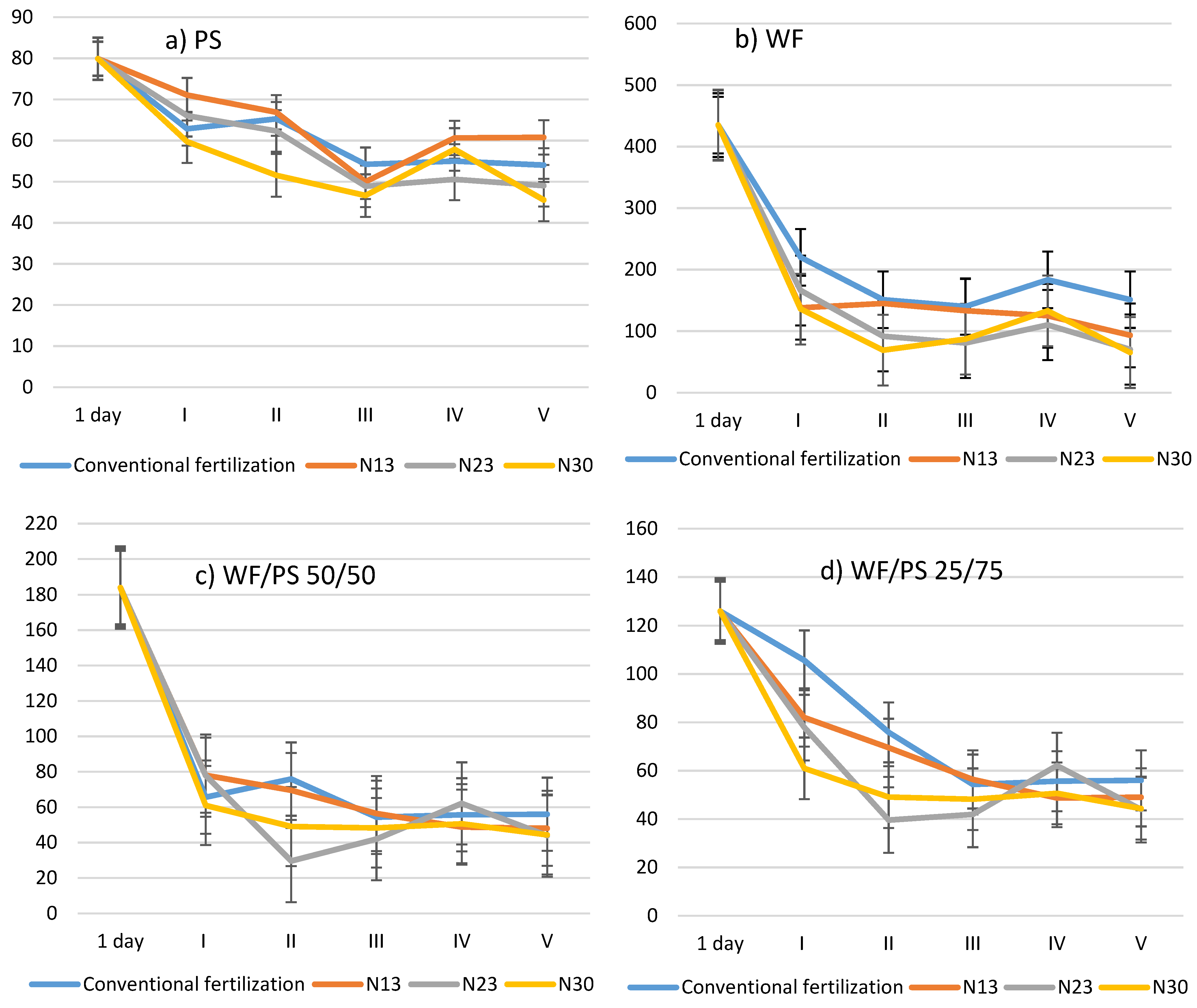 Plants 11 03464 g003