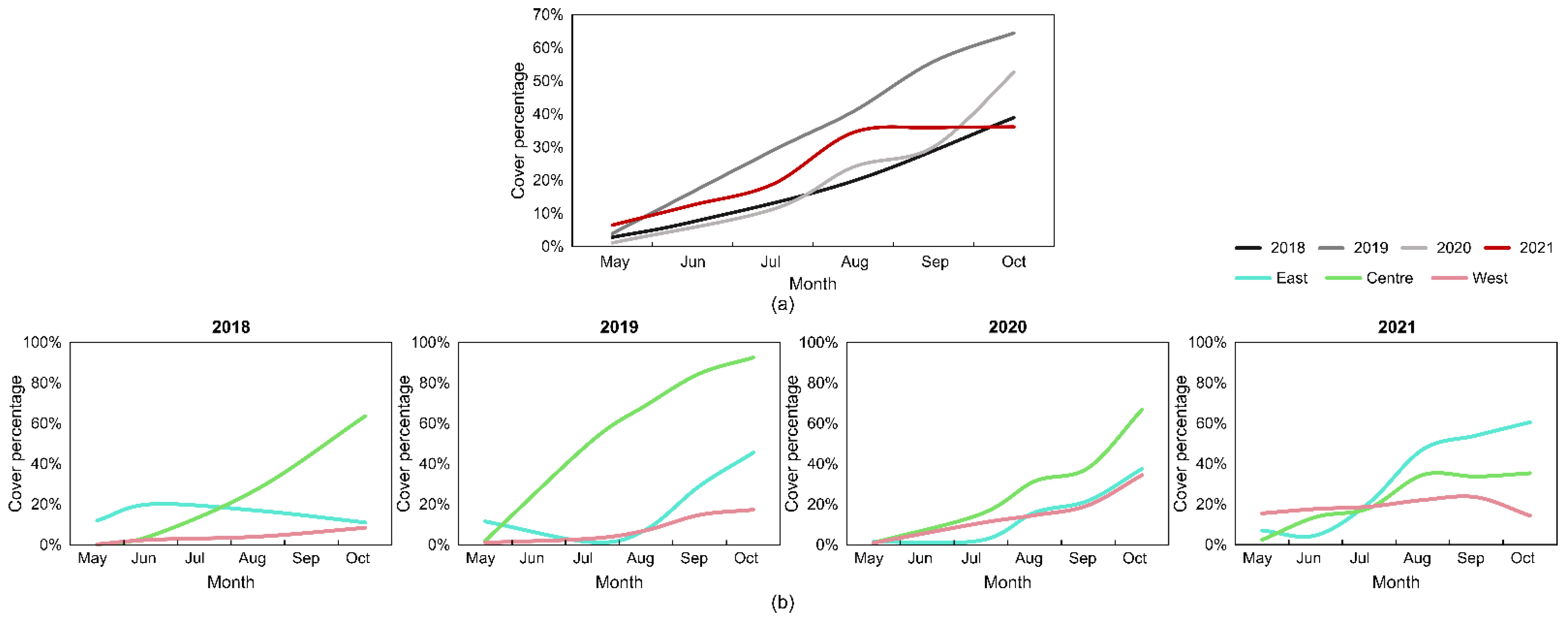 Plants 11 03465 g004