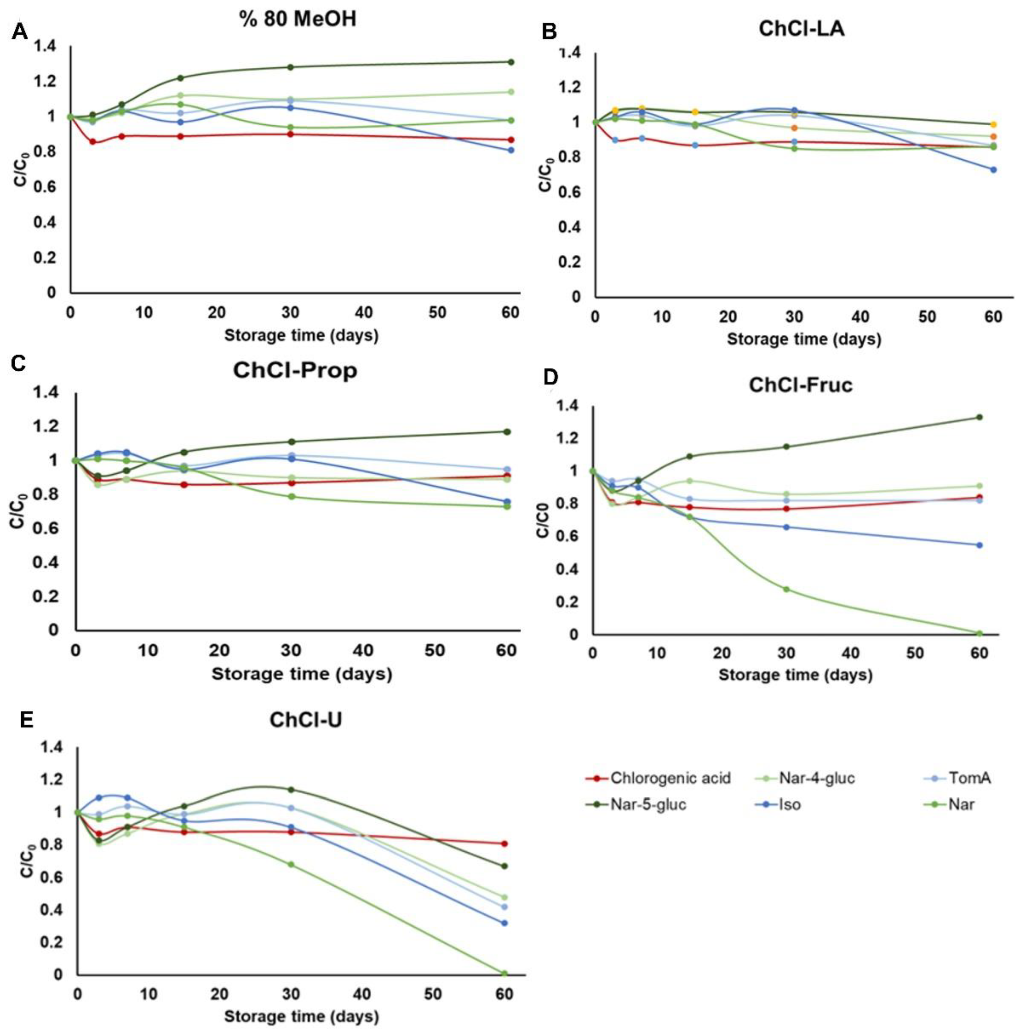 Plants 11 03468 g003 Plants 11 03468 g003