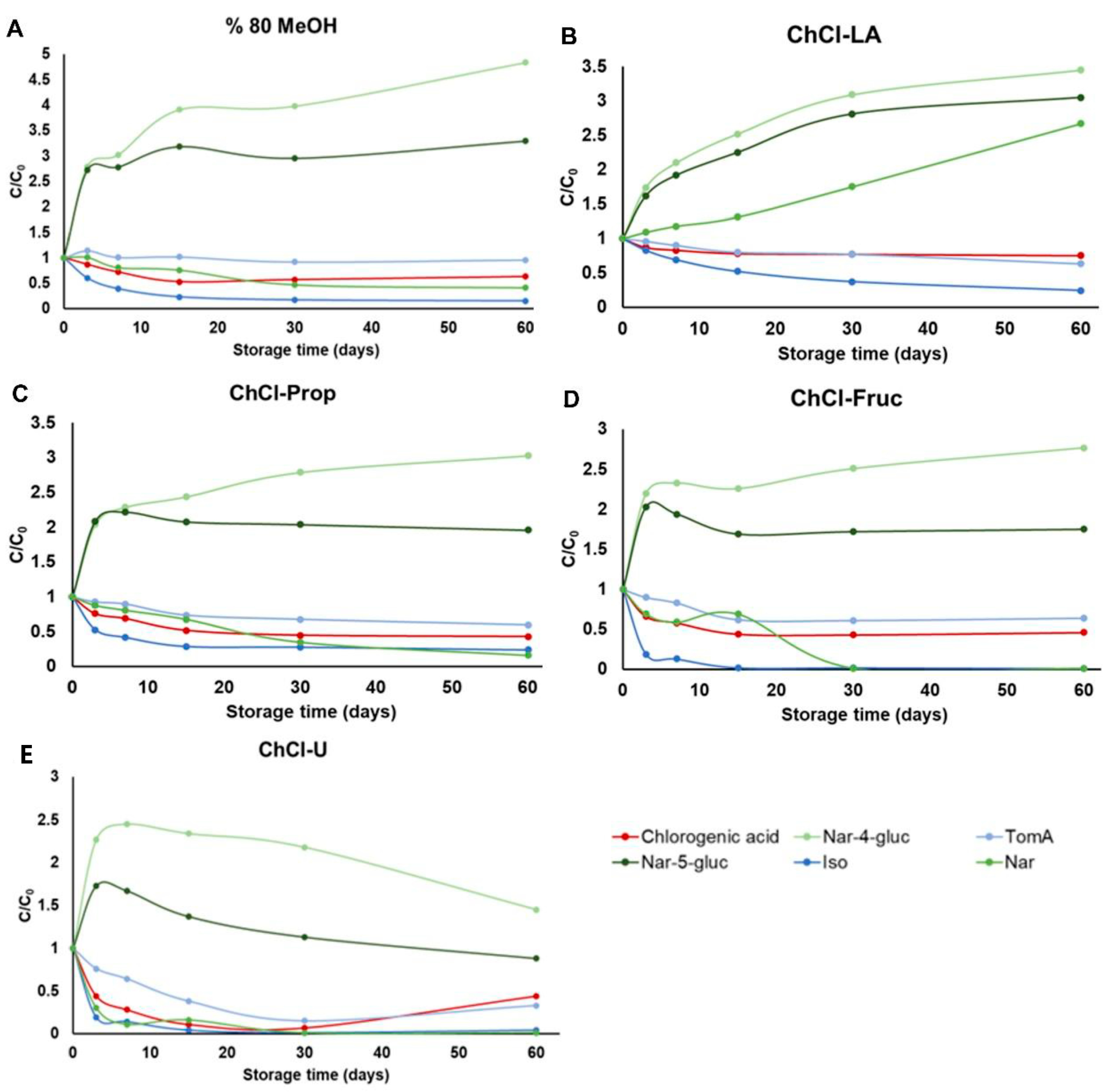 Plants 11 03468 g005 Plants 11 03468 g005