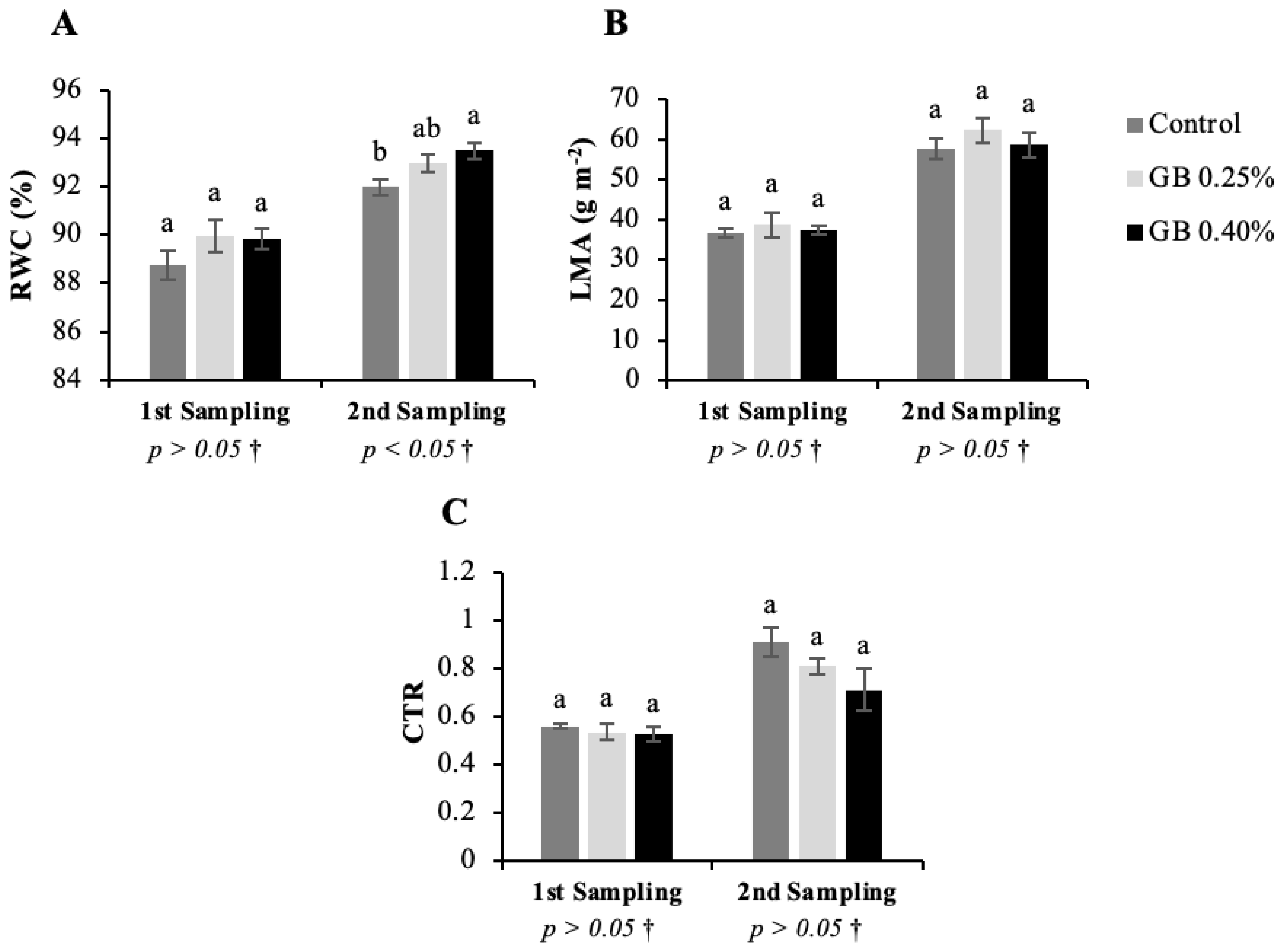Plants 11 03470 g001 Plants 11 03470 g001