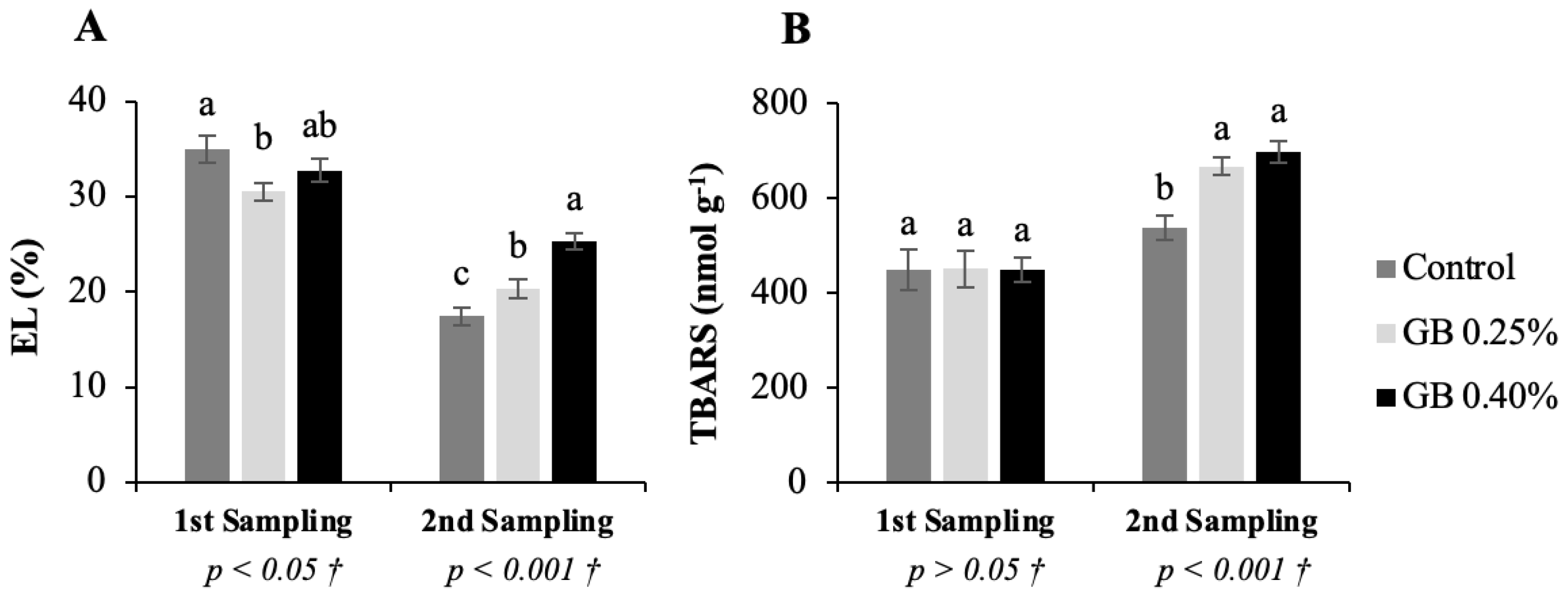 Plants 11 03470 g002 Plants 11 03470 g002