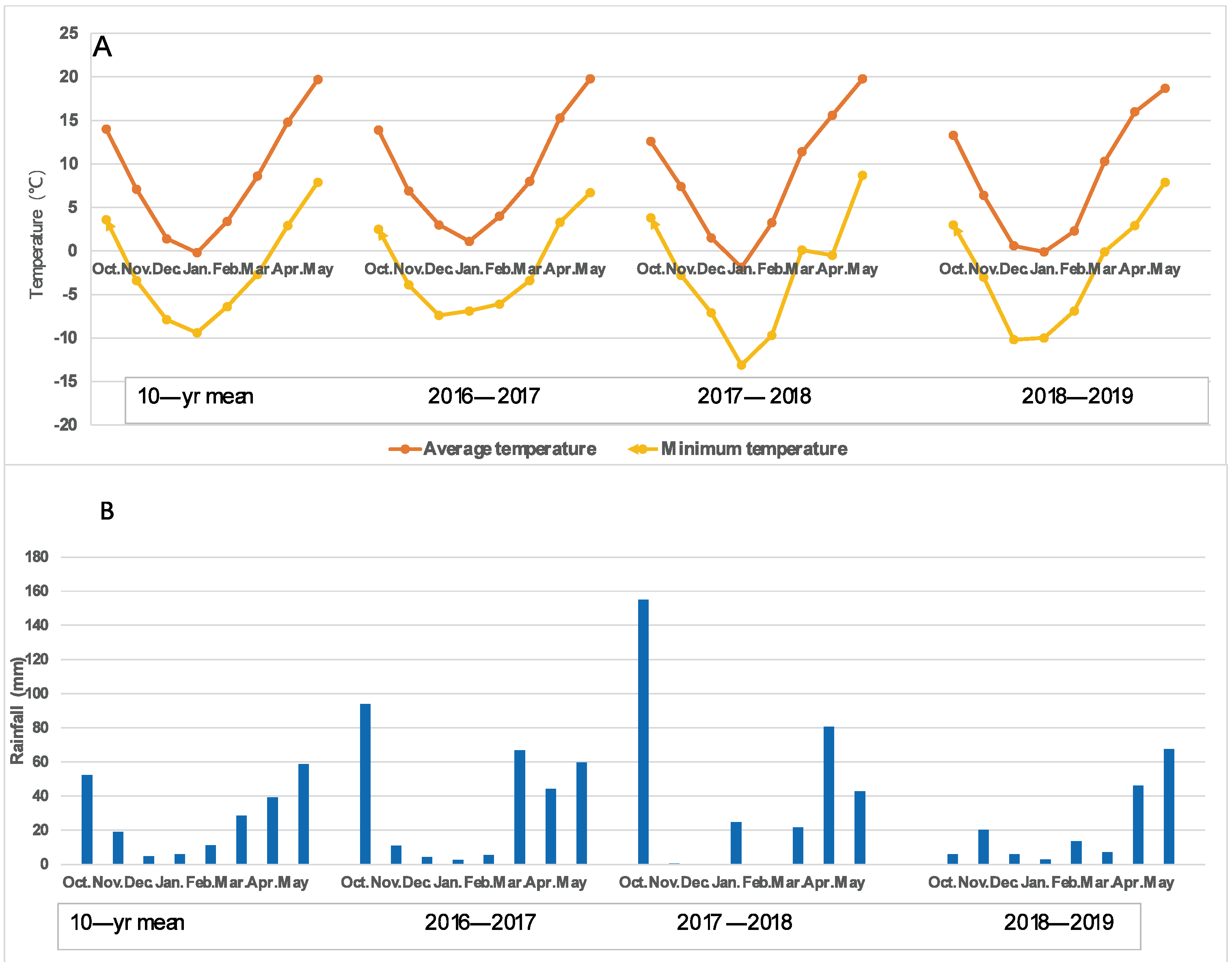 Plants 11 03471 g001 Plants 11 03471 g001