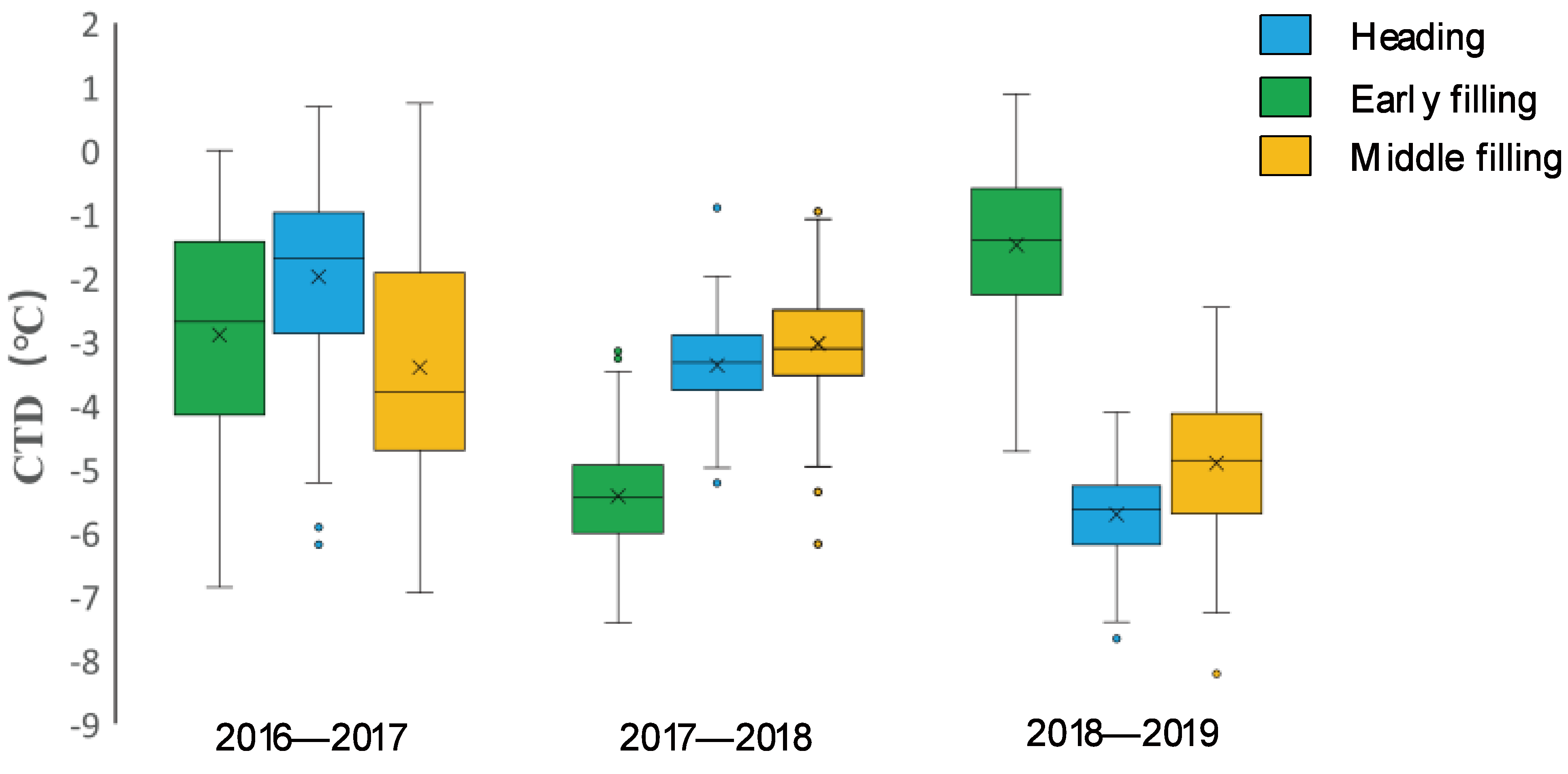 Plants 11 03471 g002 Plants 11 03471 g002