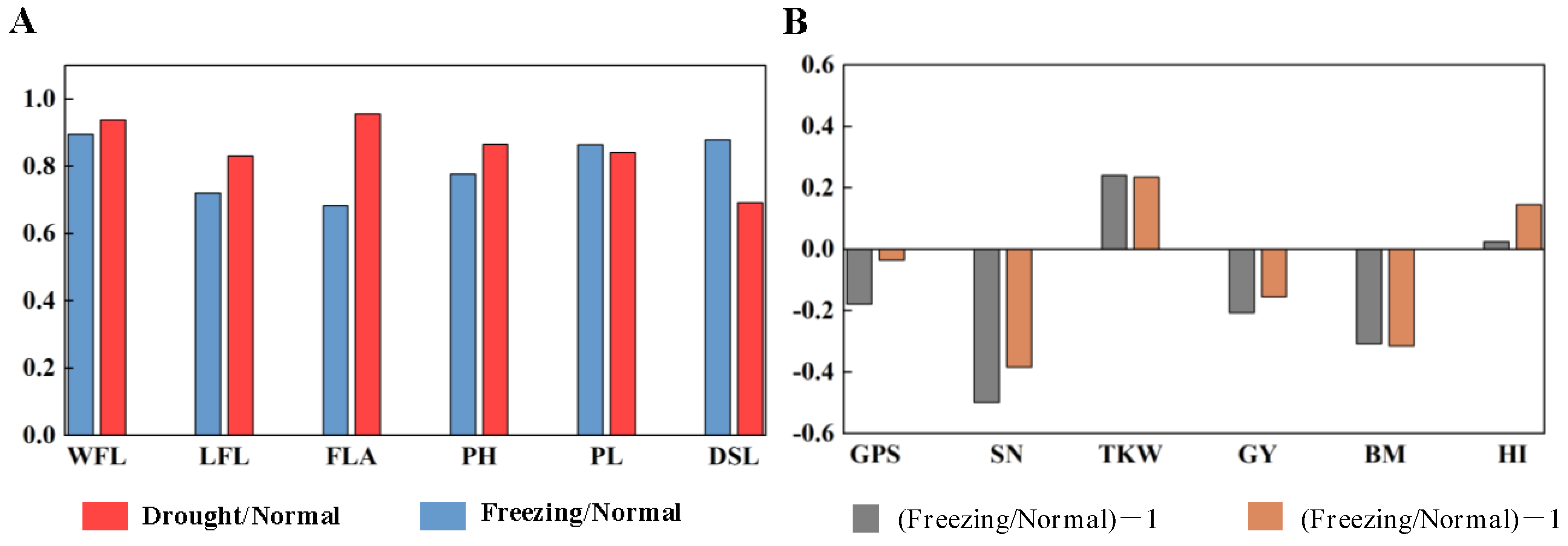 Plants 11 03471 g003 Plants 11 03471 g003