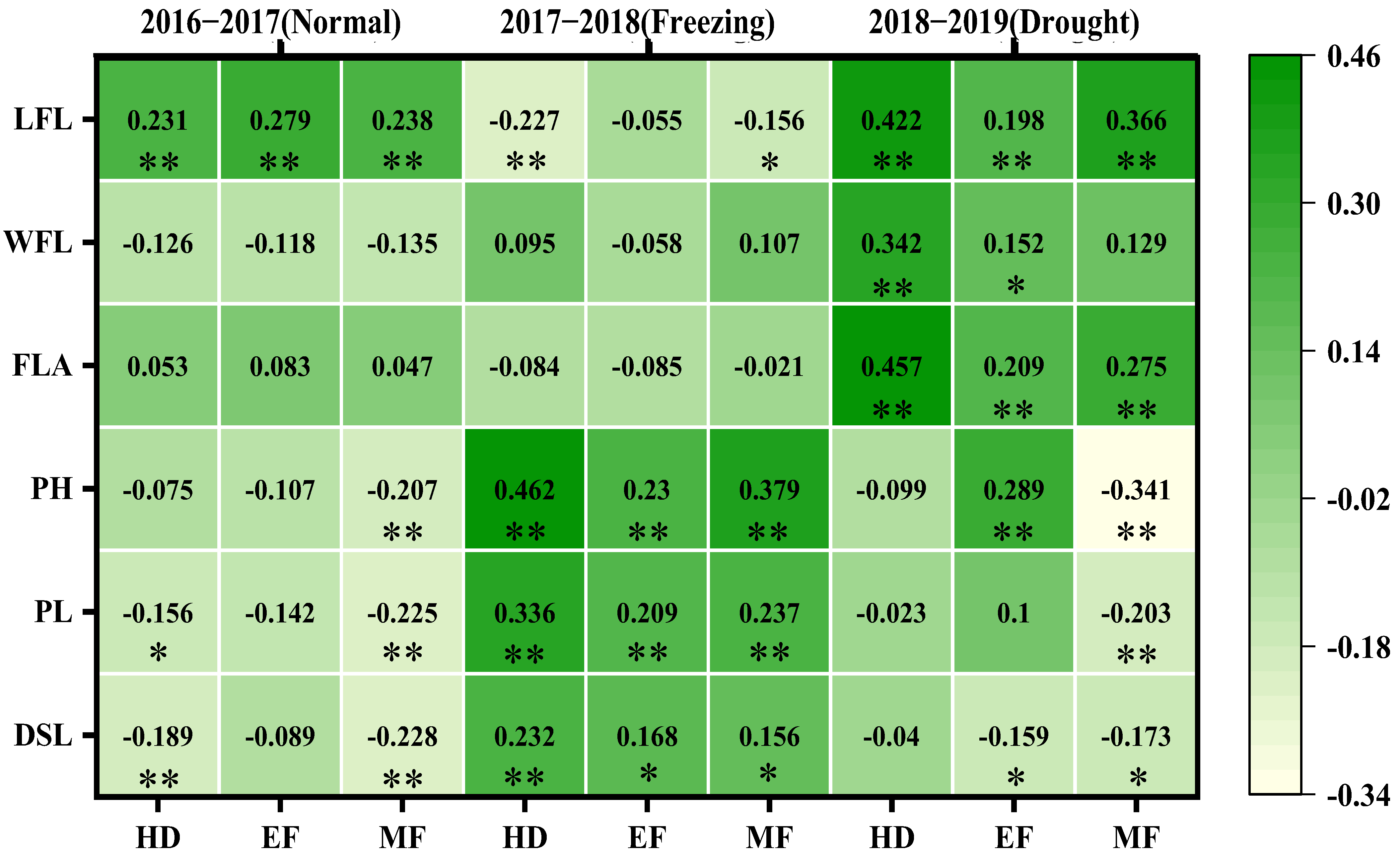 Plants 11 03471 g004 Plants 11 03471 g004