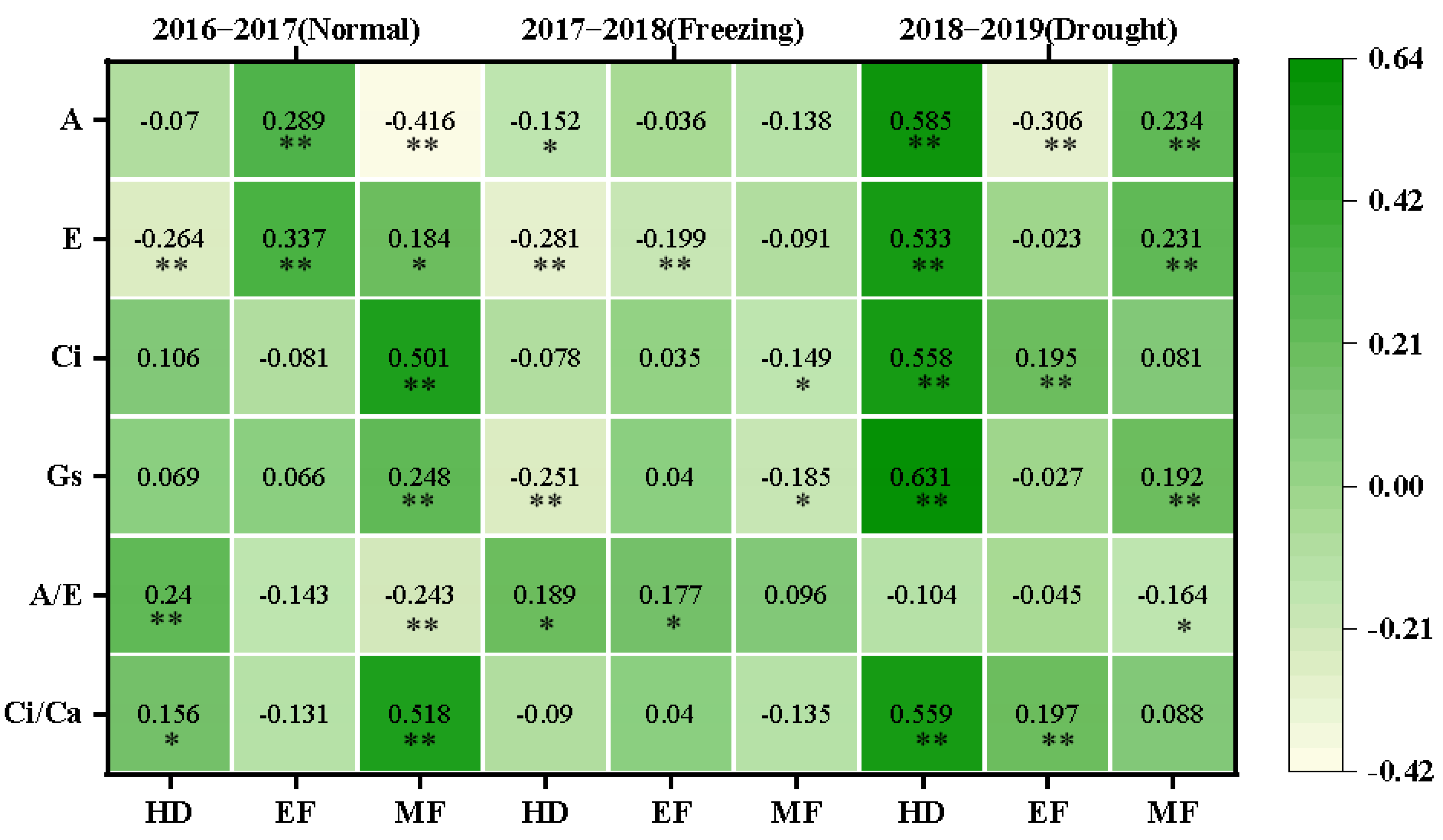 Plants 11 03471 g005 Plants 11 03471 g005