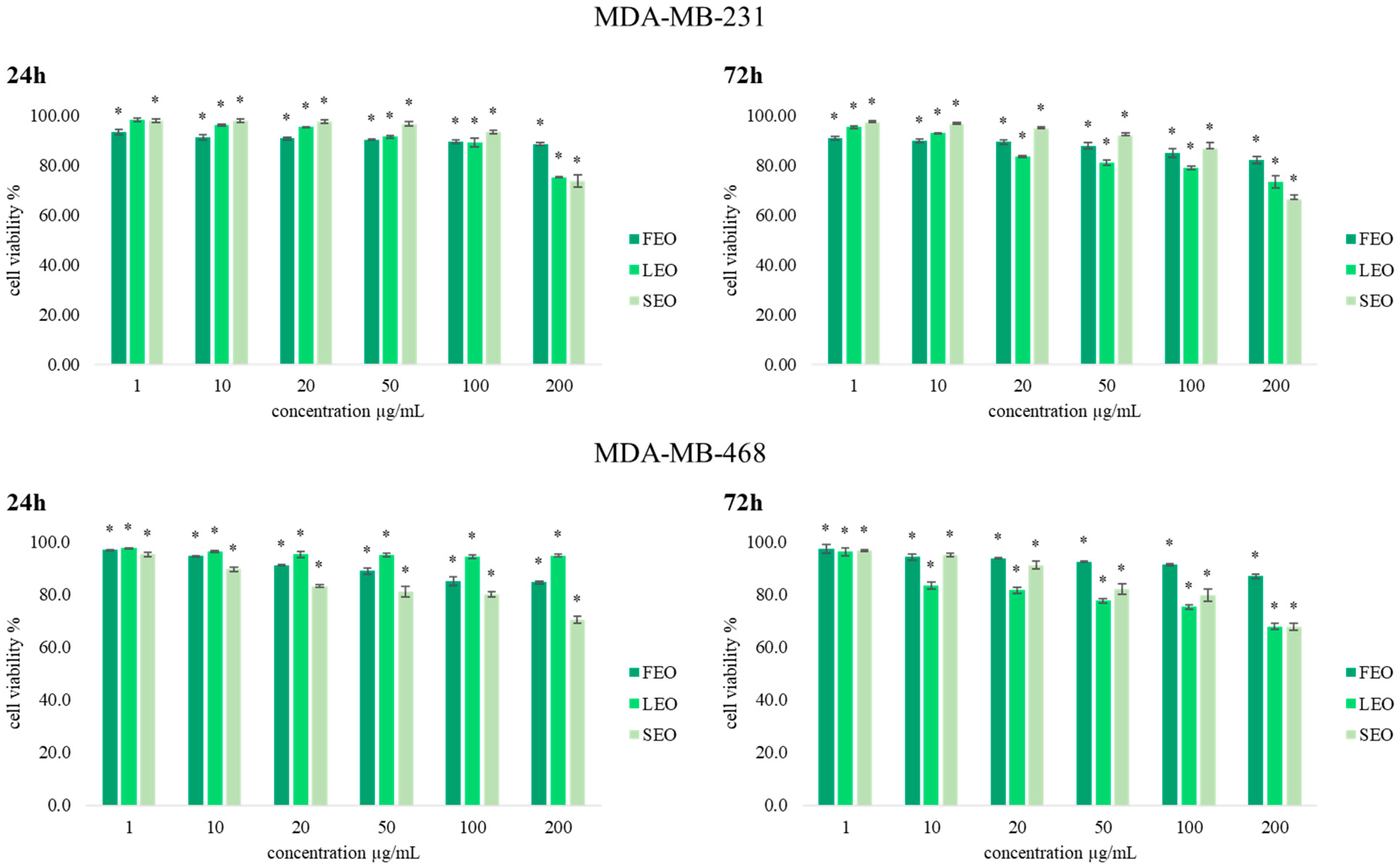 Plants 11 03474 g002