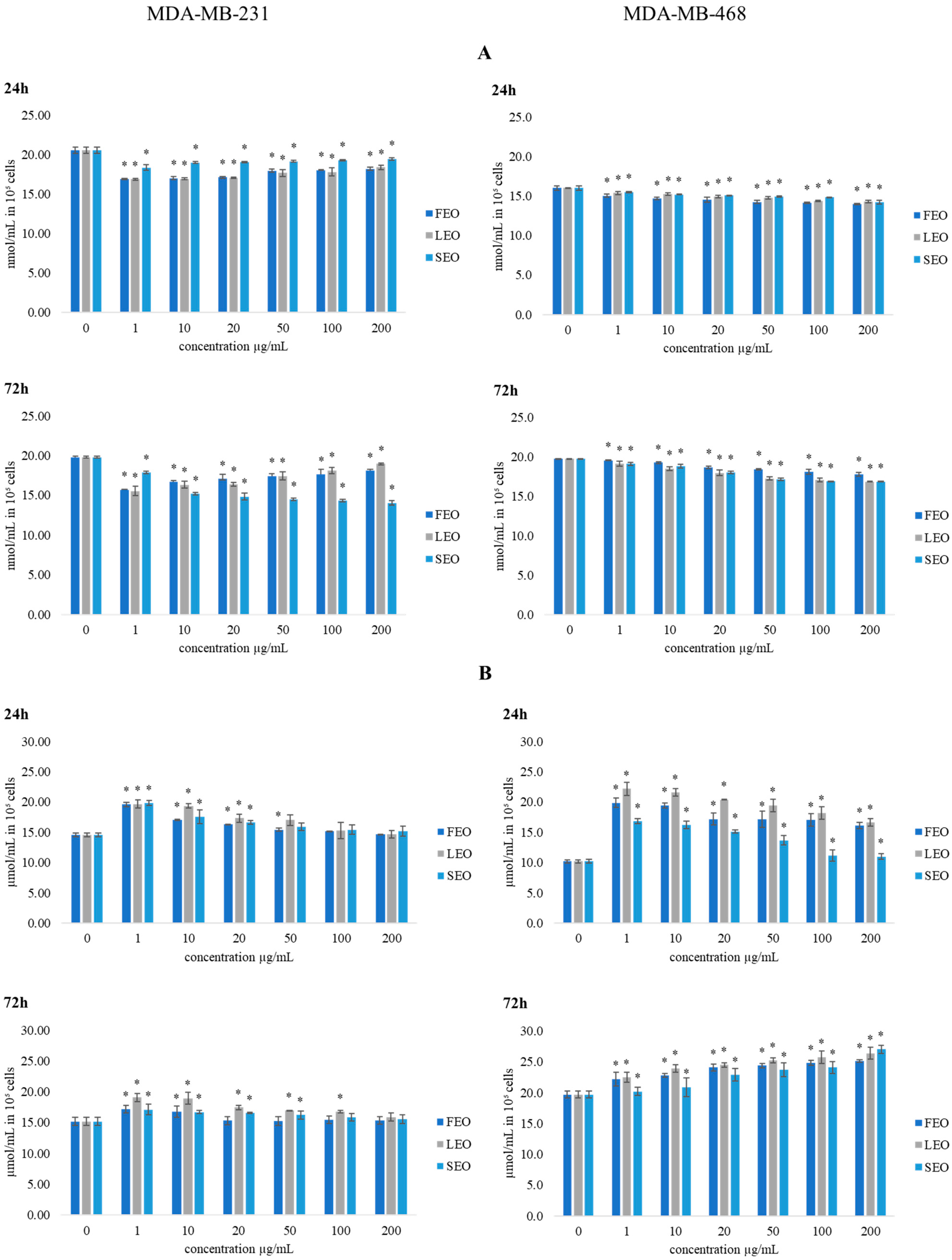 Plants 11 03474 g003