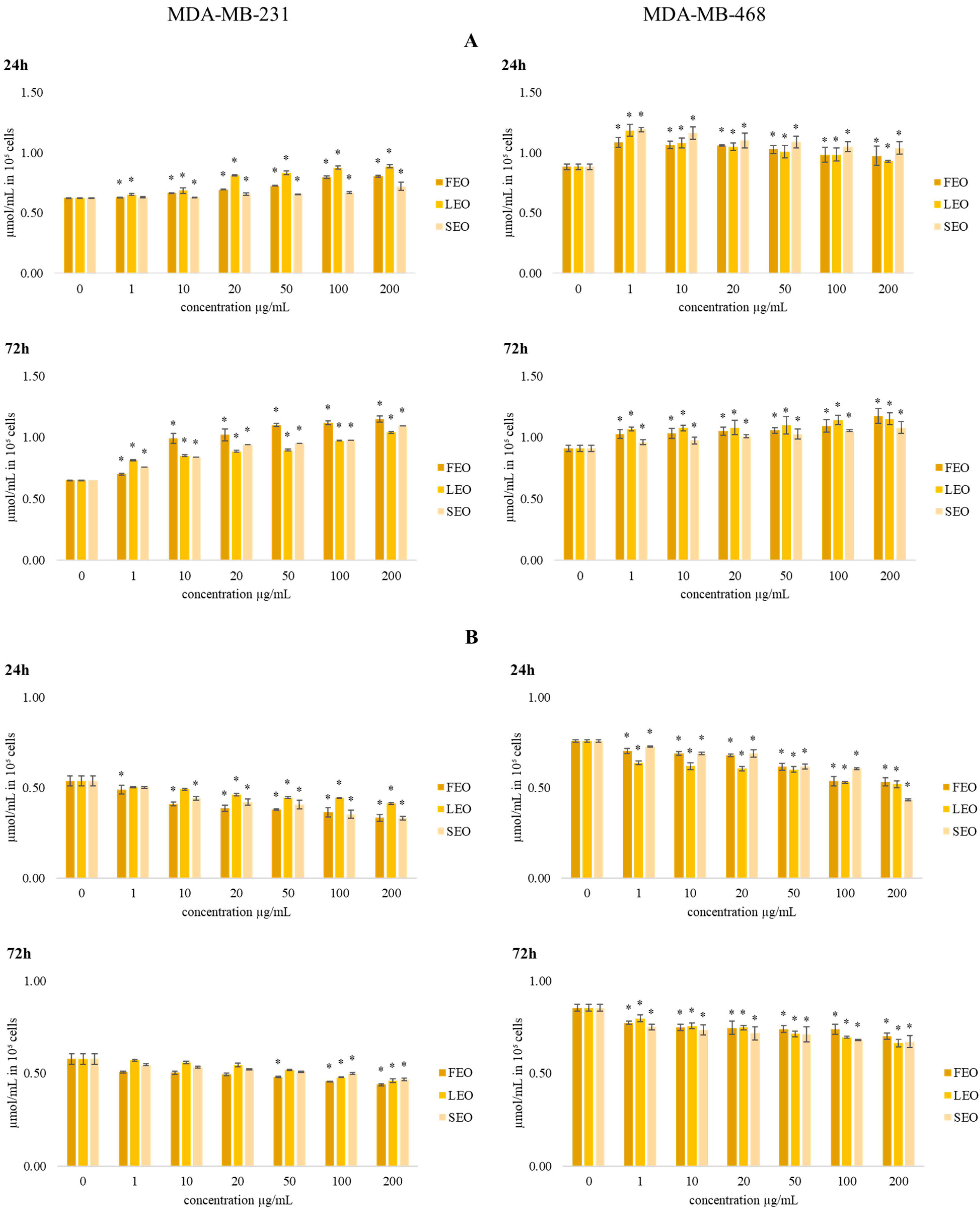 Plants 11 03474 g004