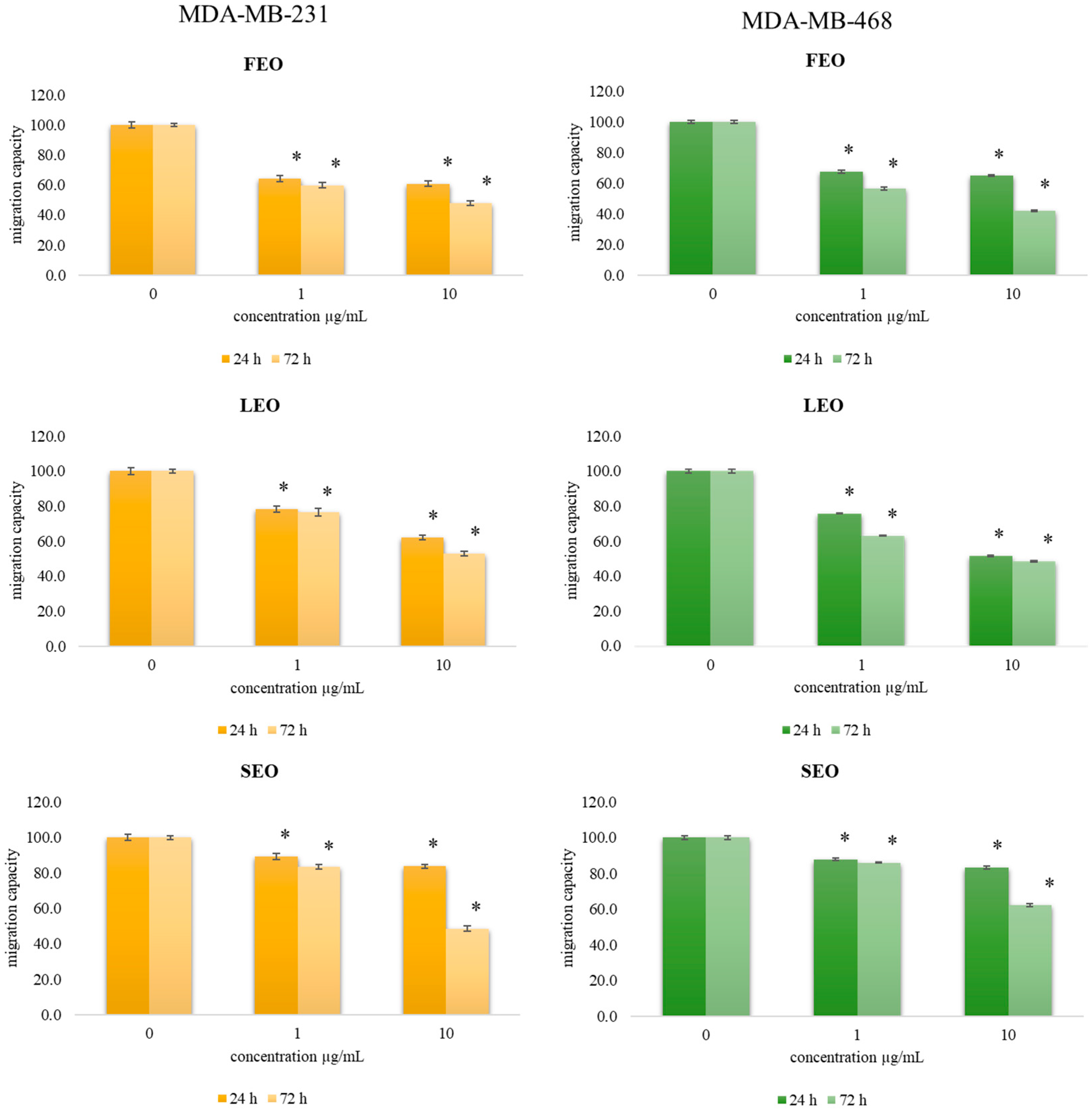 Plants 11 03474 g005