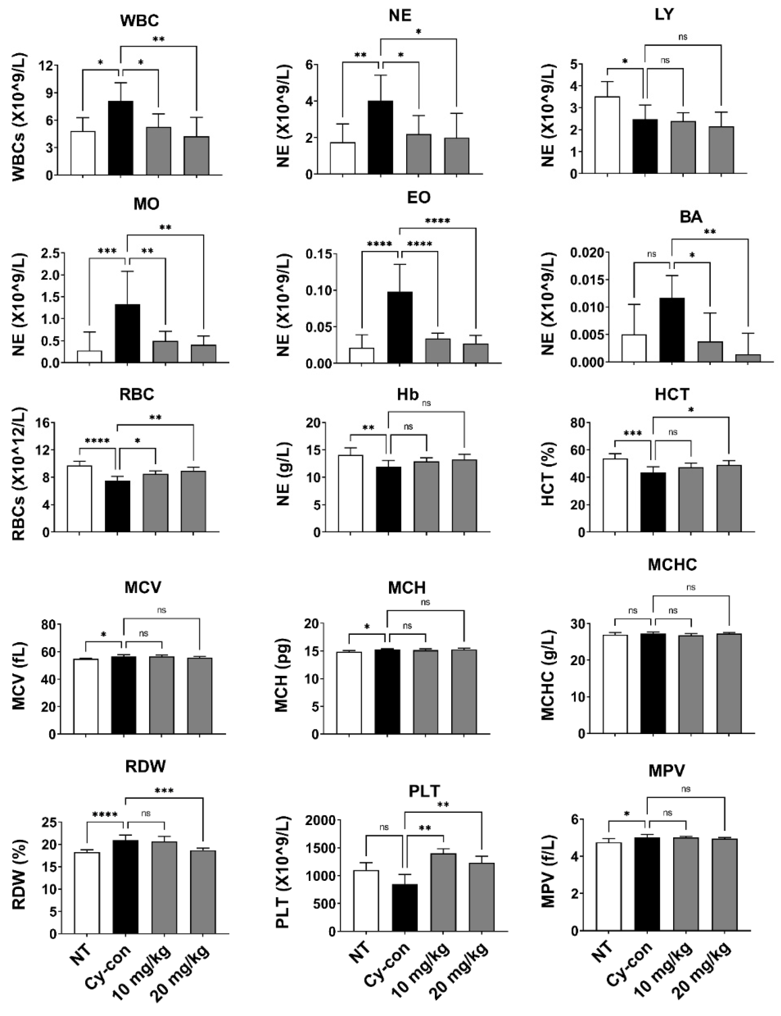Plants 11 03476 g002 Plants 11 03476 g002